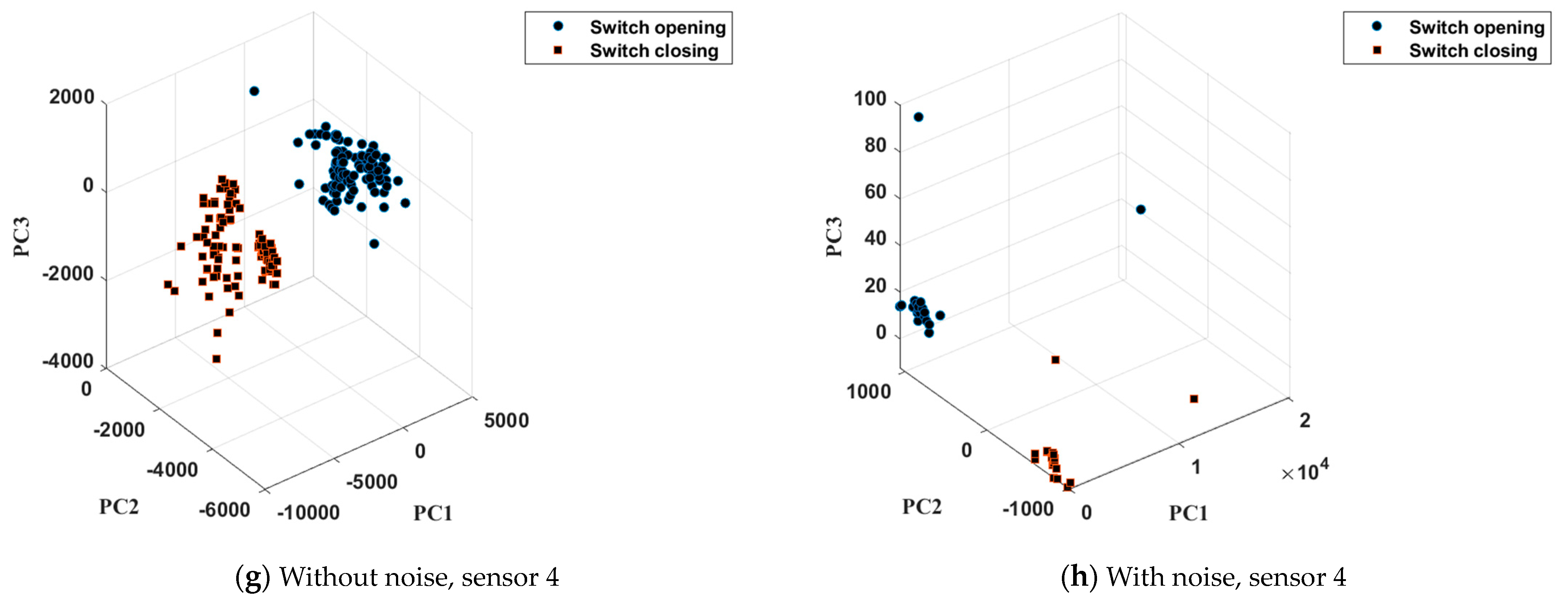Electronics 12 03204 g007b