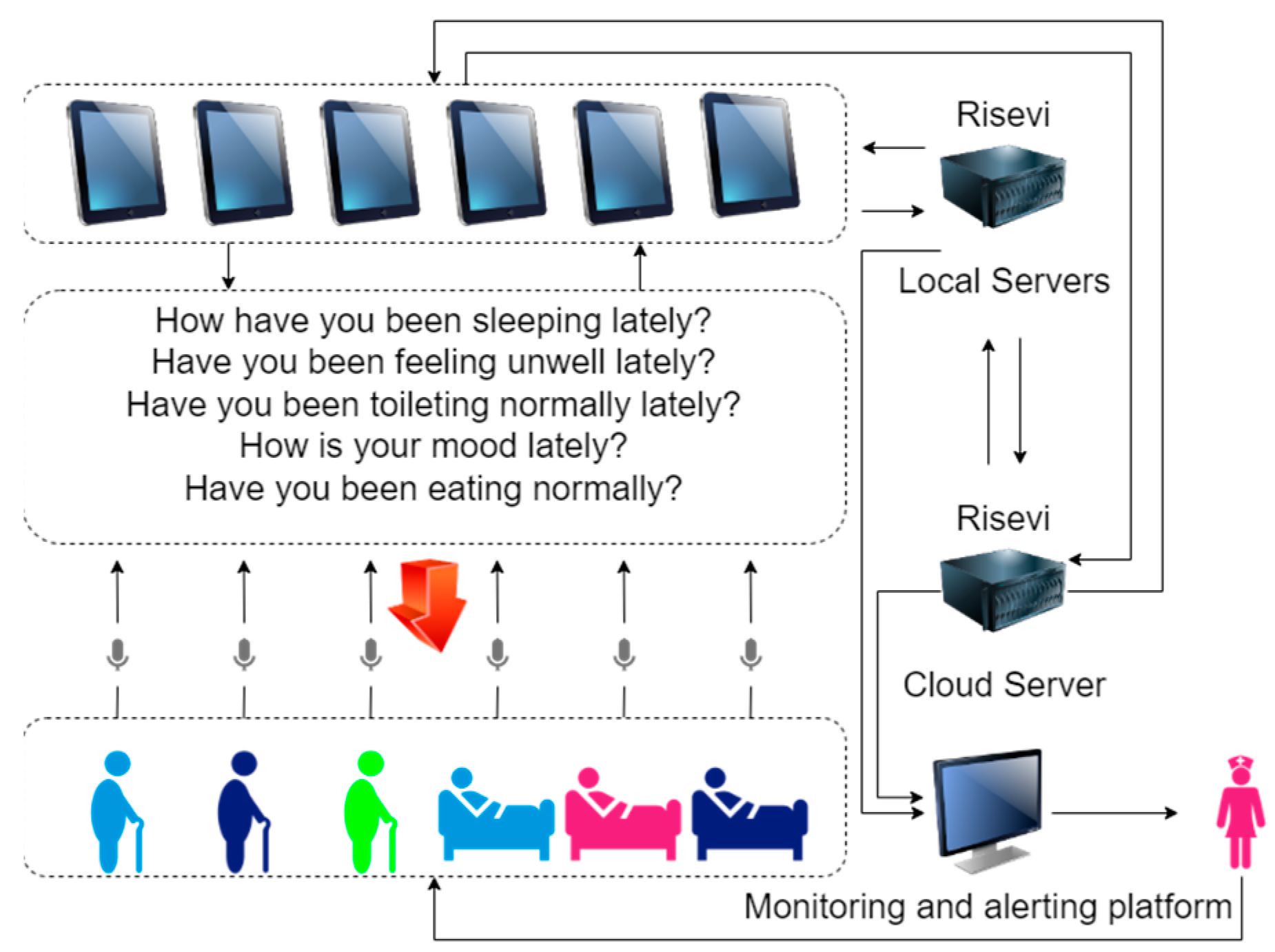 Electronics 12 03206 g001 Electronics 12 03206 g001