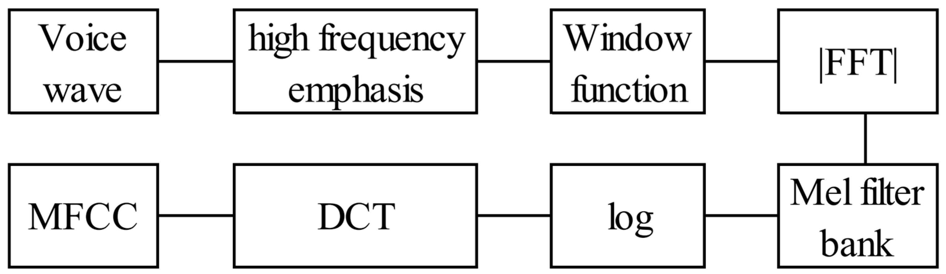 Electronics 12 03206 g003 Electronics 12 03206 g003