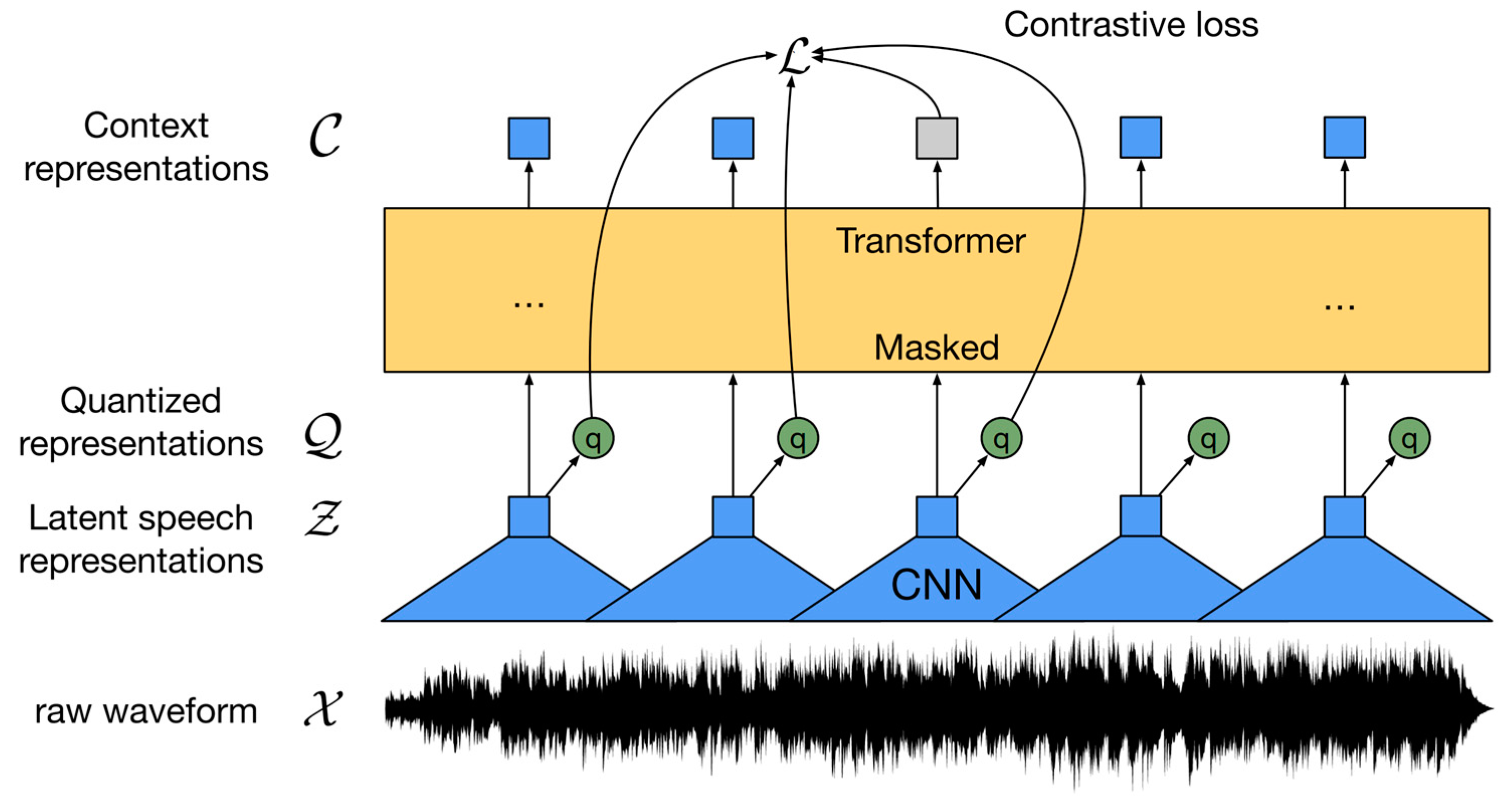 Electronics 12 03206 g004 Electronics 12 03206 g004