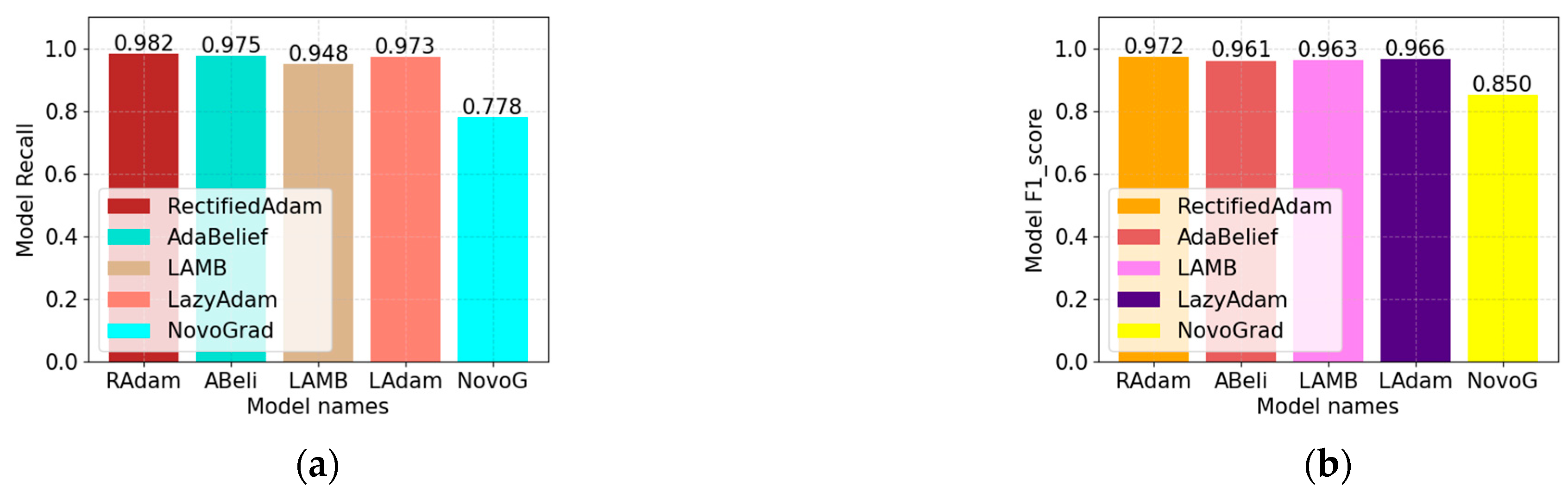 Electronics 12 03206 g008 Electronics 12 03206 g008