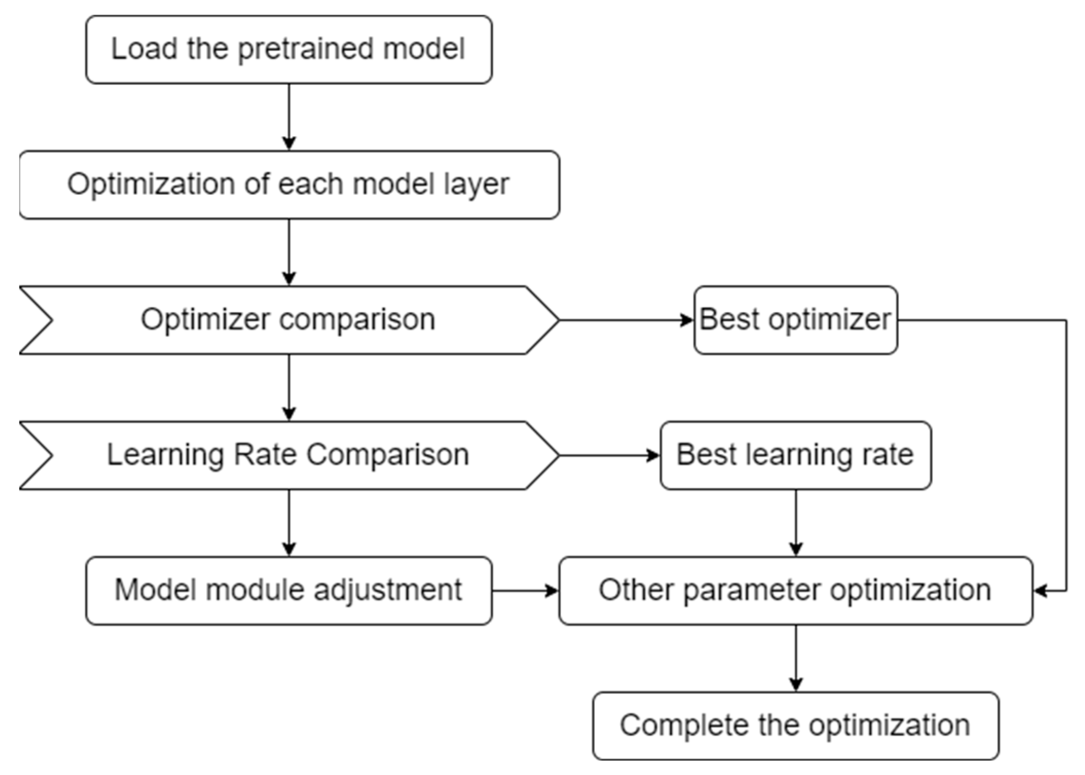 Electronics 12 03206 g011 Electronics 12 03206 g011
