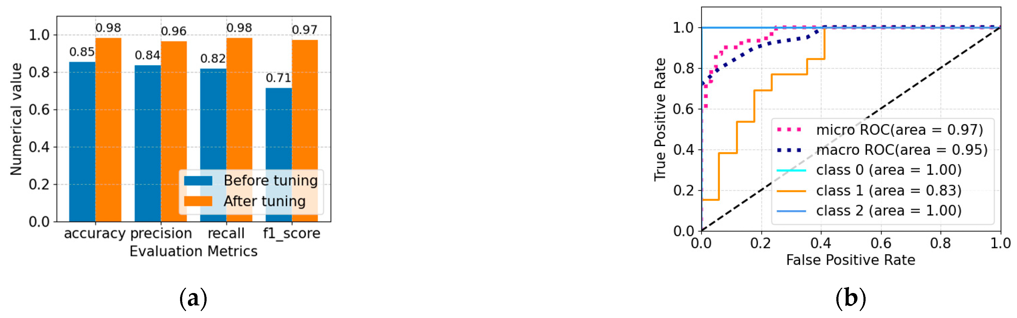 Electronics 12 03206 g012 Electronics 12 03206 g012