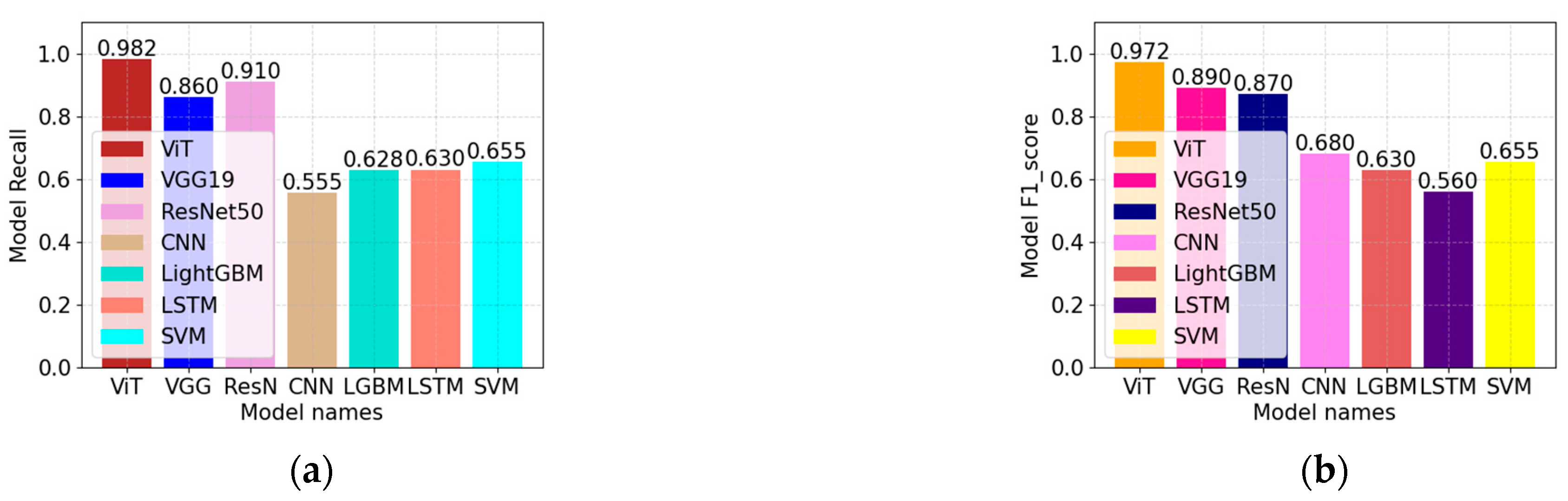 Electronics 12 03206 g014 Electronics 12 03206 g014