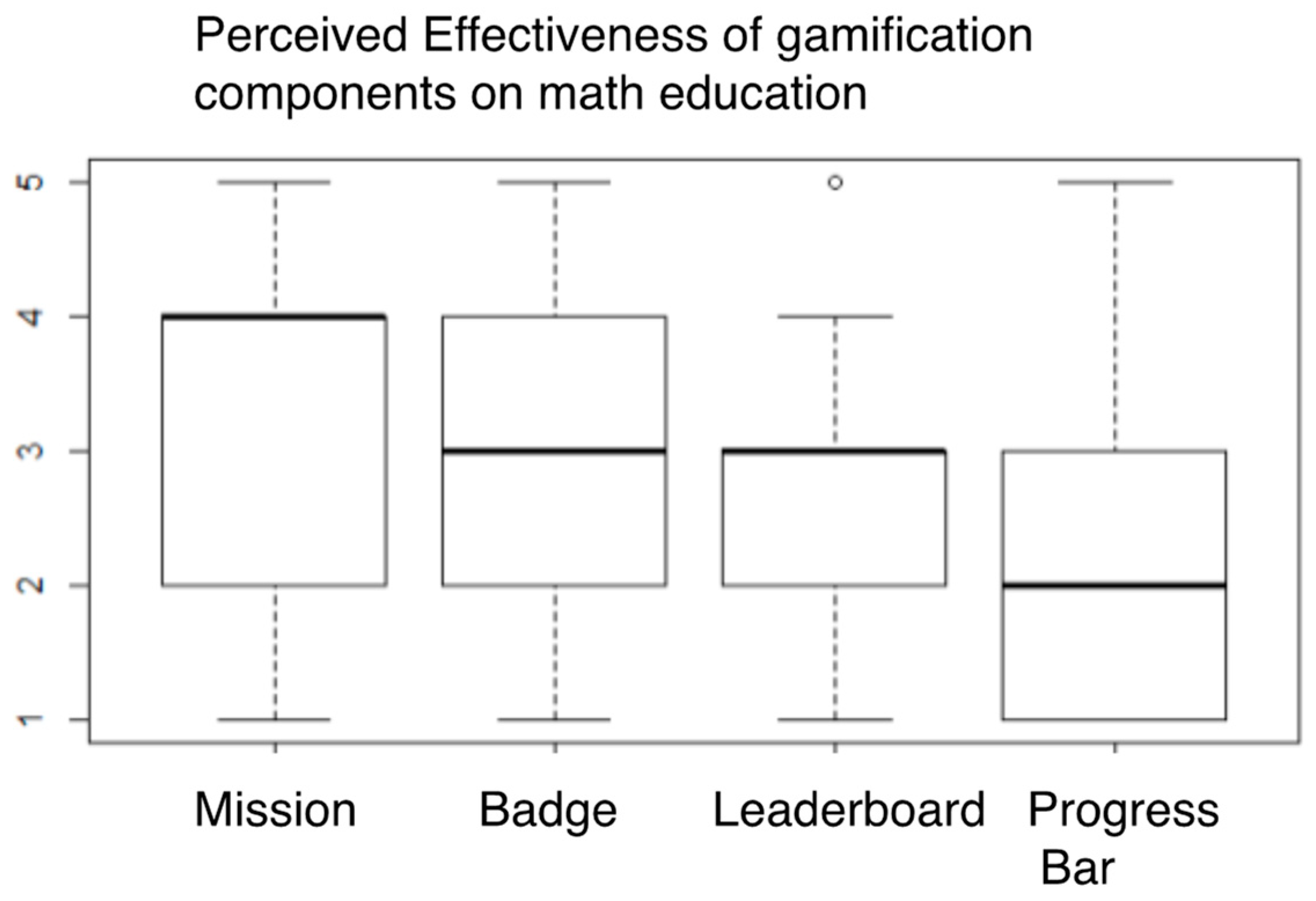 Electronics 12 03207 g001