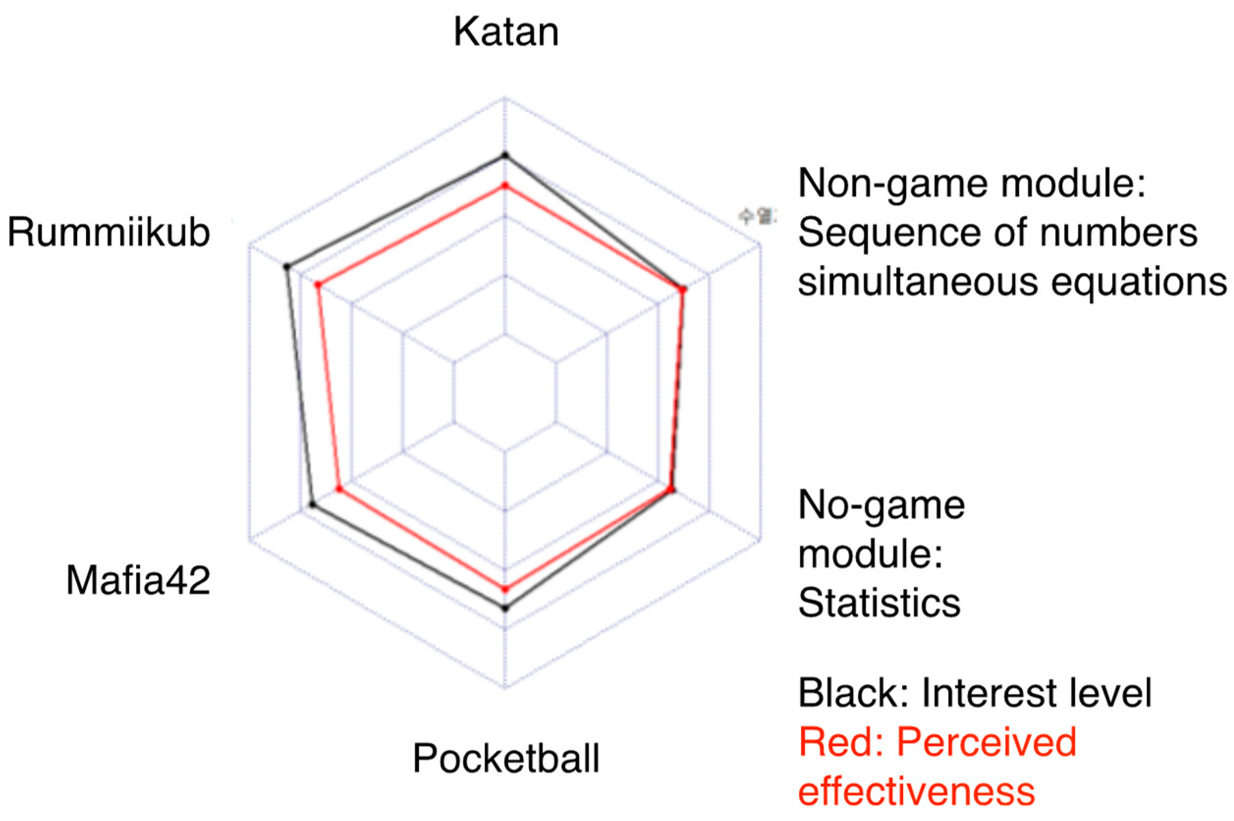 Electronics 12 03207 g002