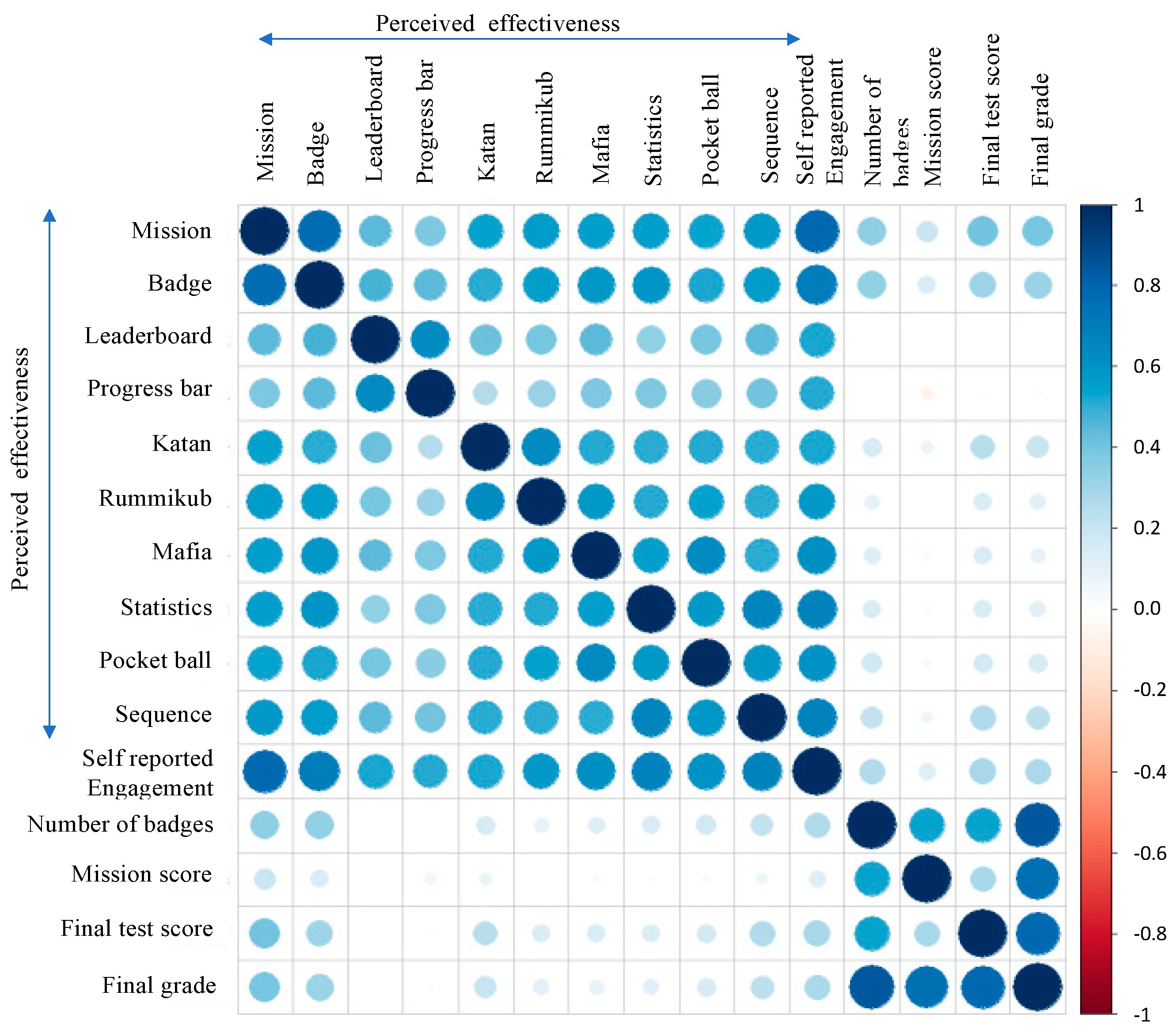 Electronics 12 03207 g003