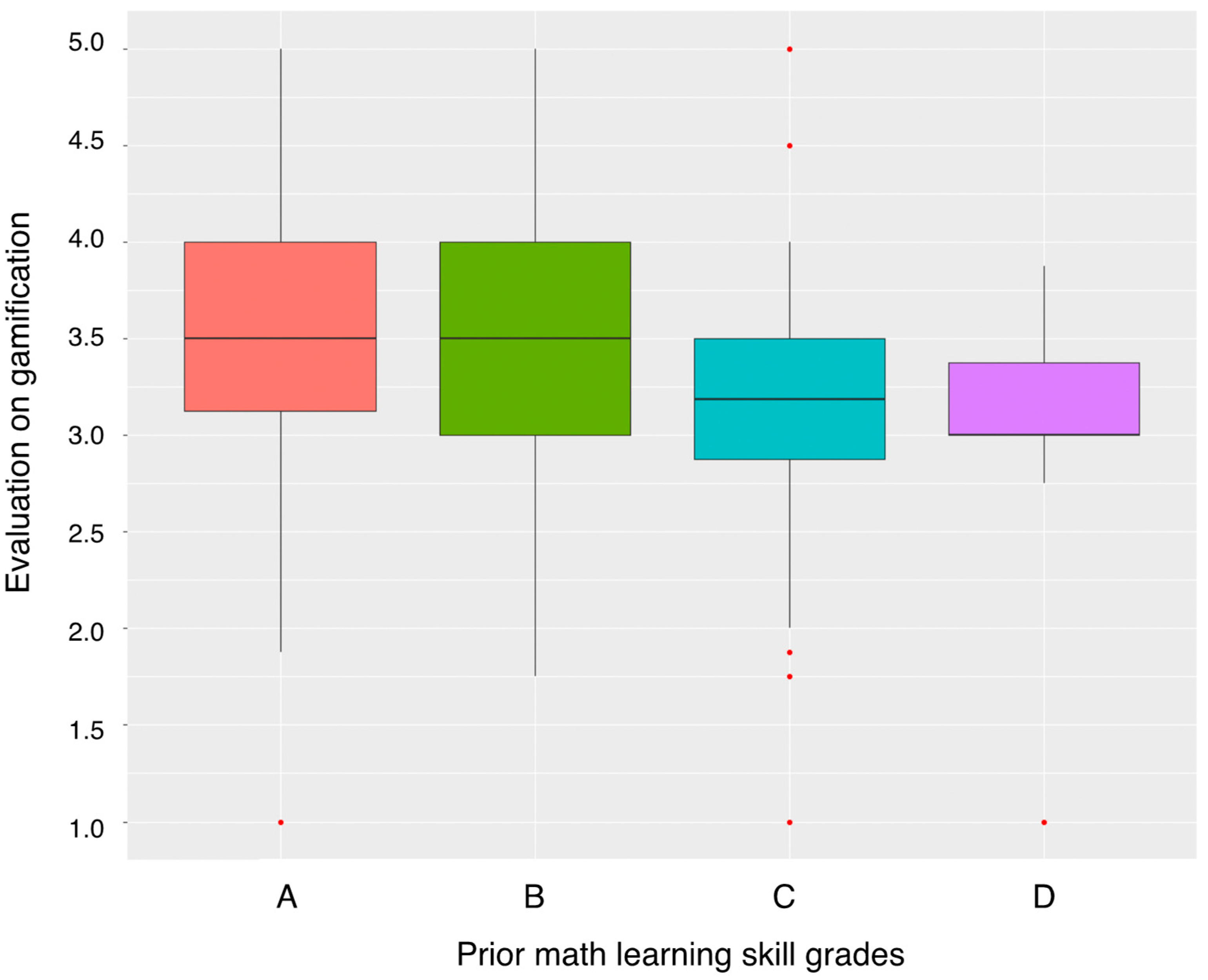 Electronics 12 03207 g004