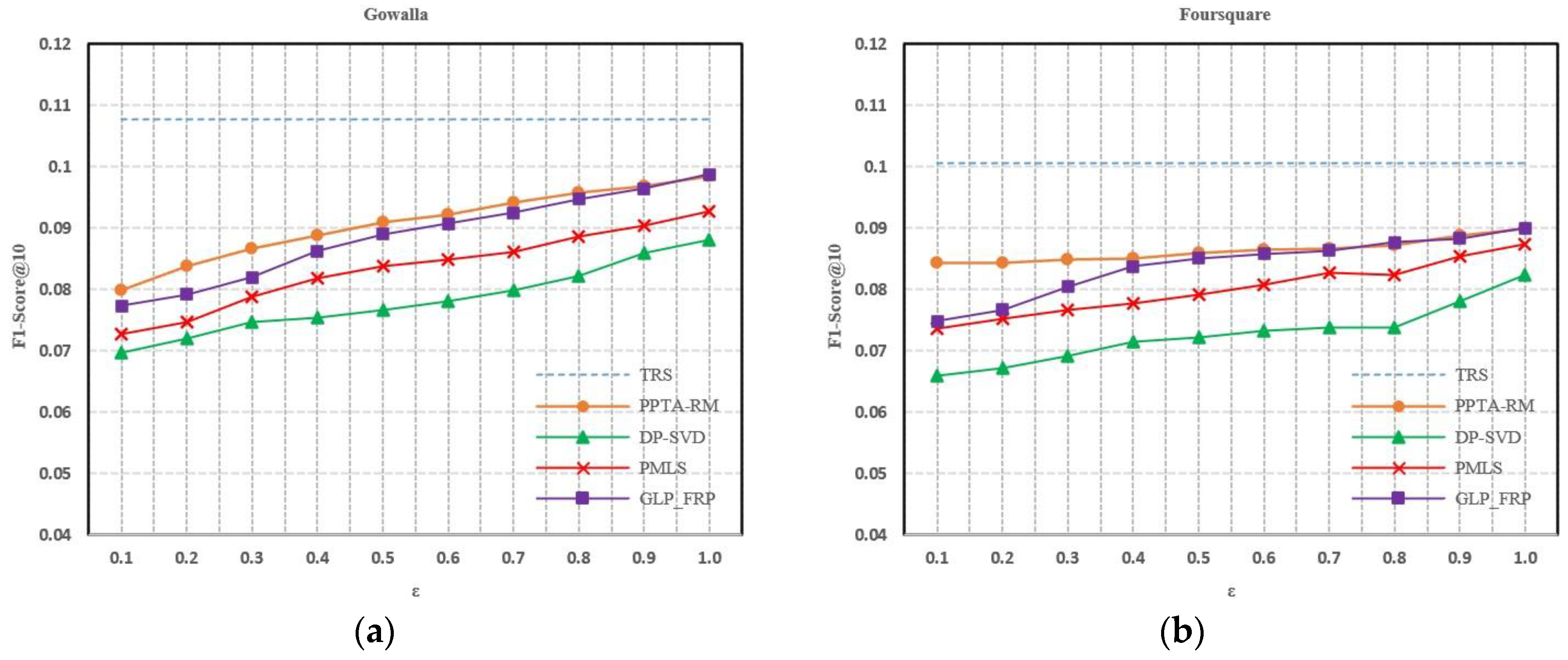 Electronics 12 03208 g007