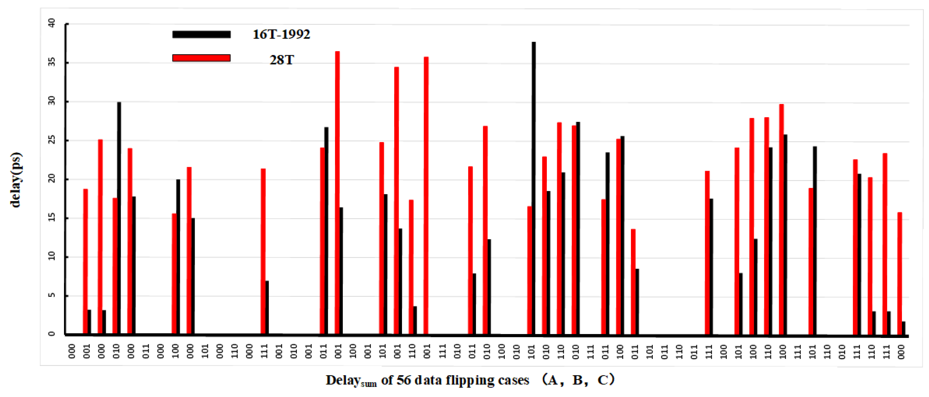 Electronics 12 03209 g014