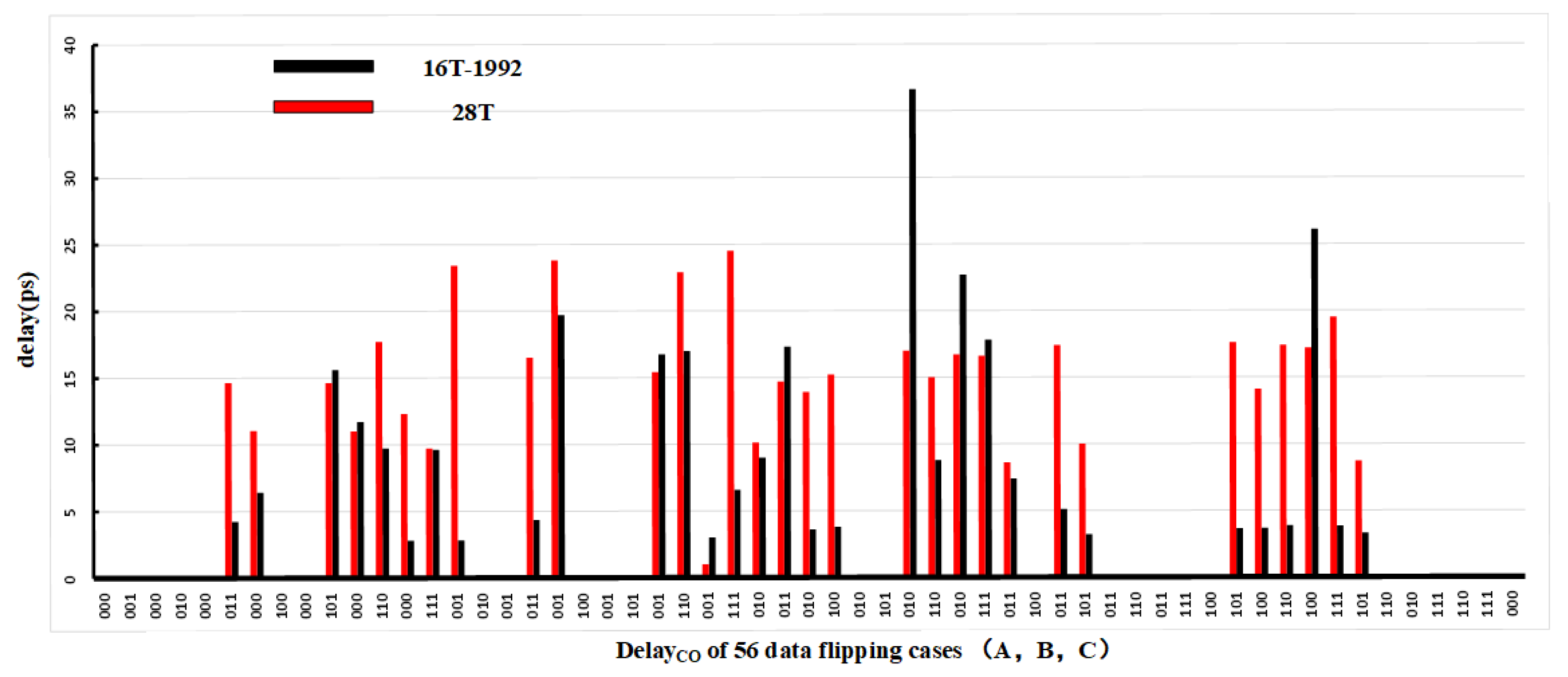 Electronics 12 03209 g015