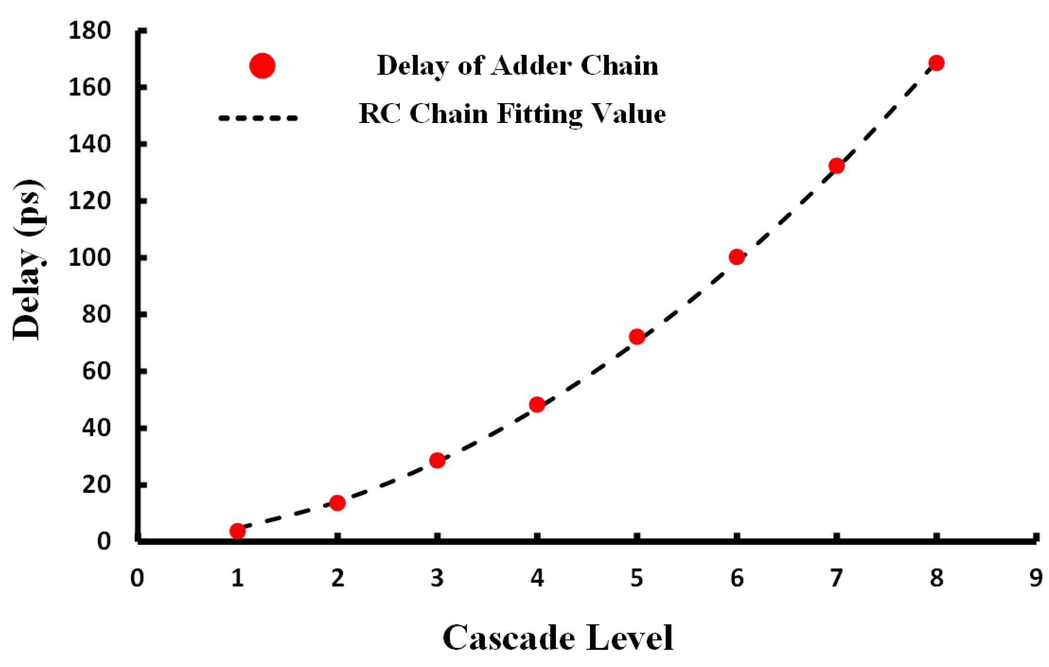 Electronics 12 03209 g022