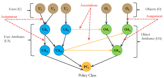 Electronics 12 03216 g001