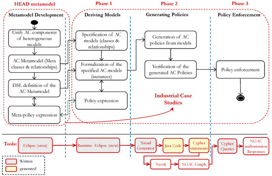 Electronics 12 03216 g004