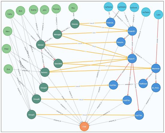 Electronics 12 03216 g012