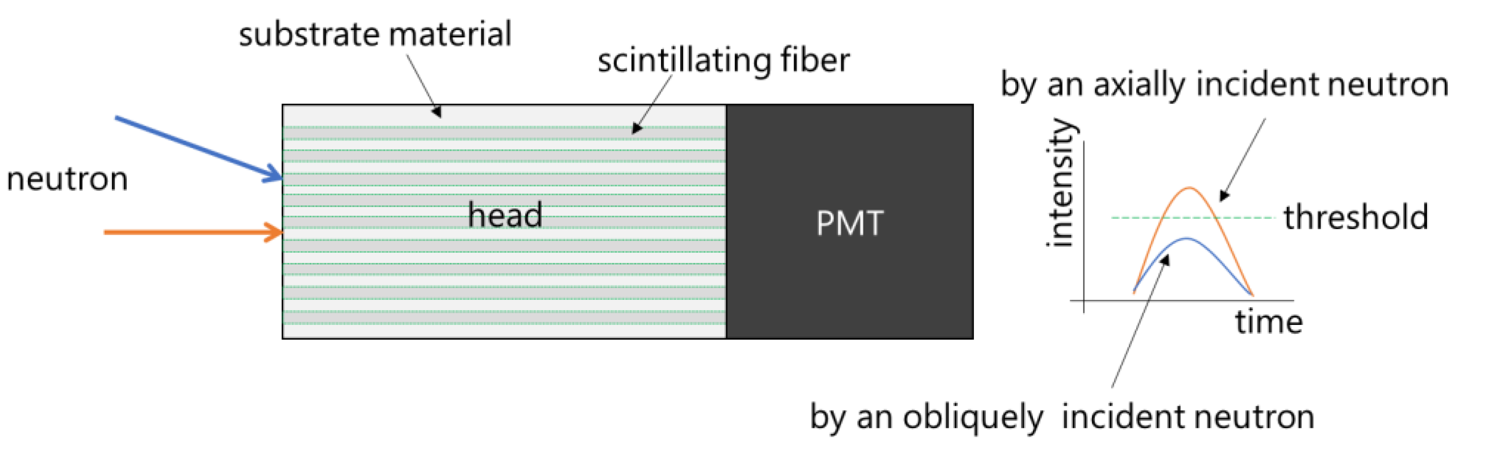 Electronics 12 03219 g001