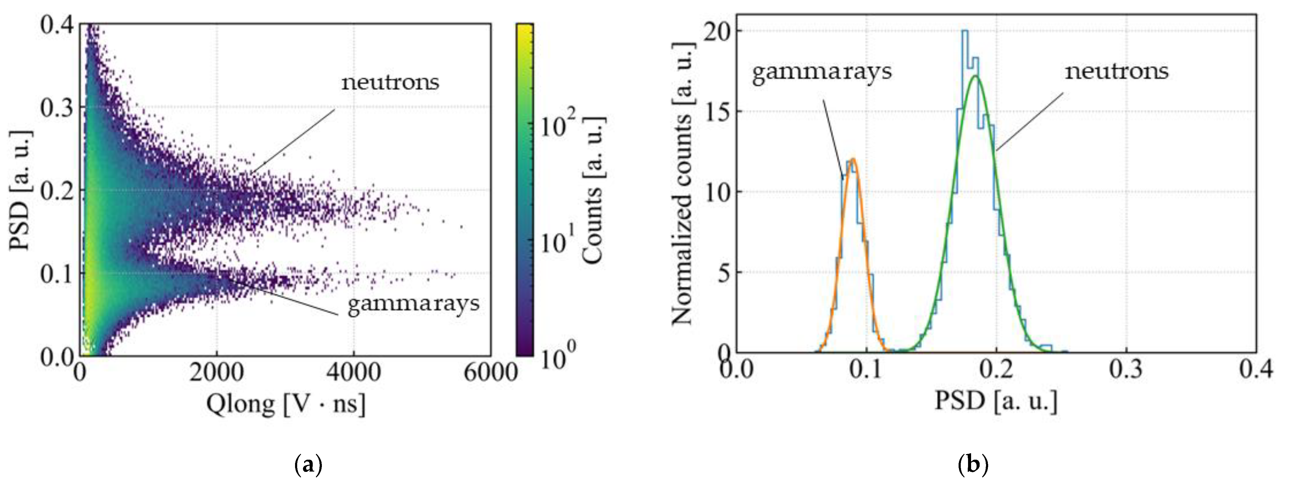 Electronics 12 03219 g004