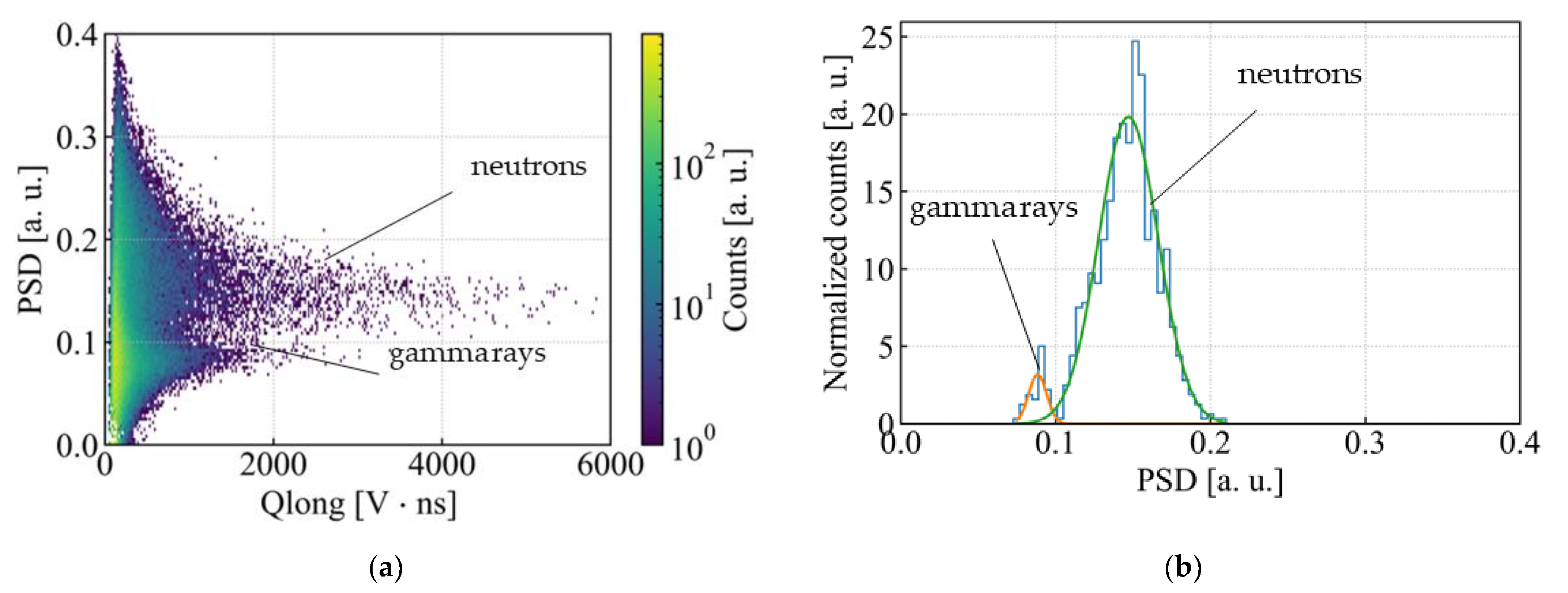 Electronics 12 03219 g005