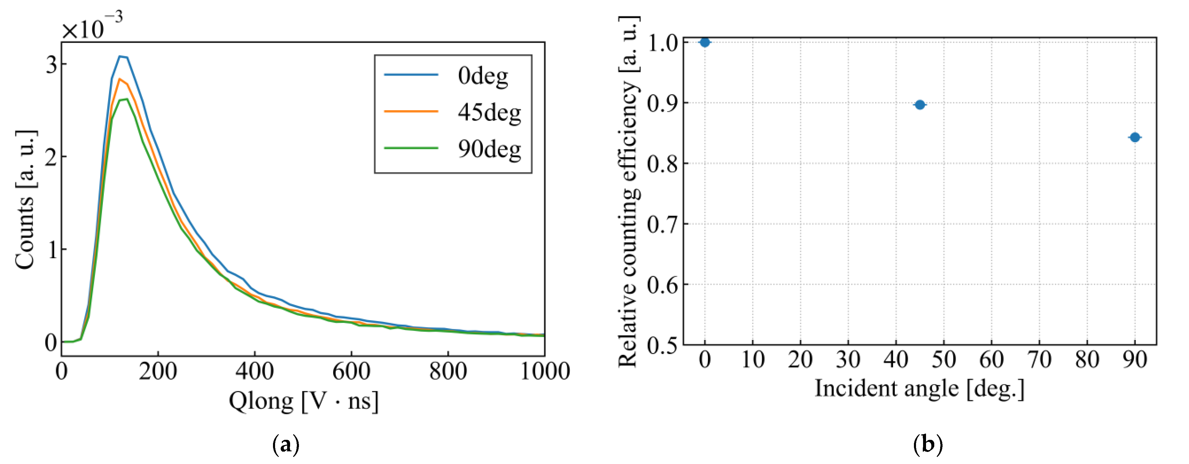 Electronics 12 03219 g006
