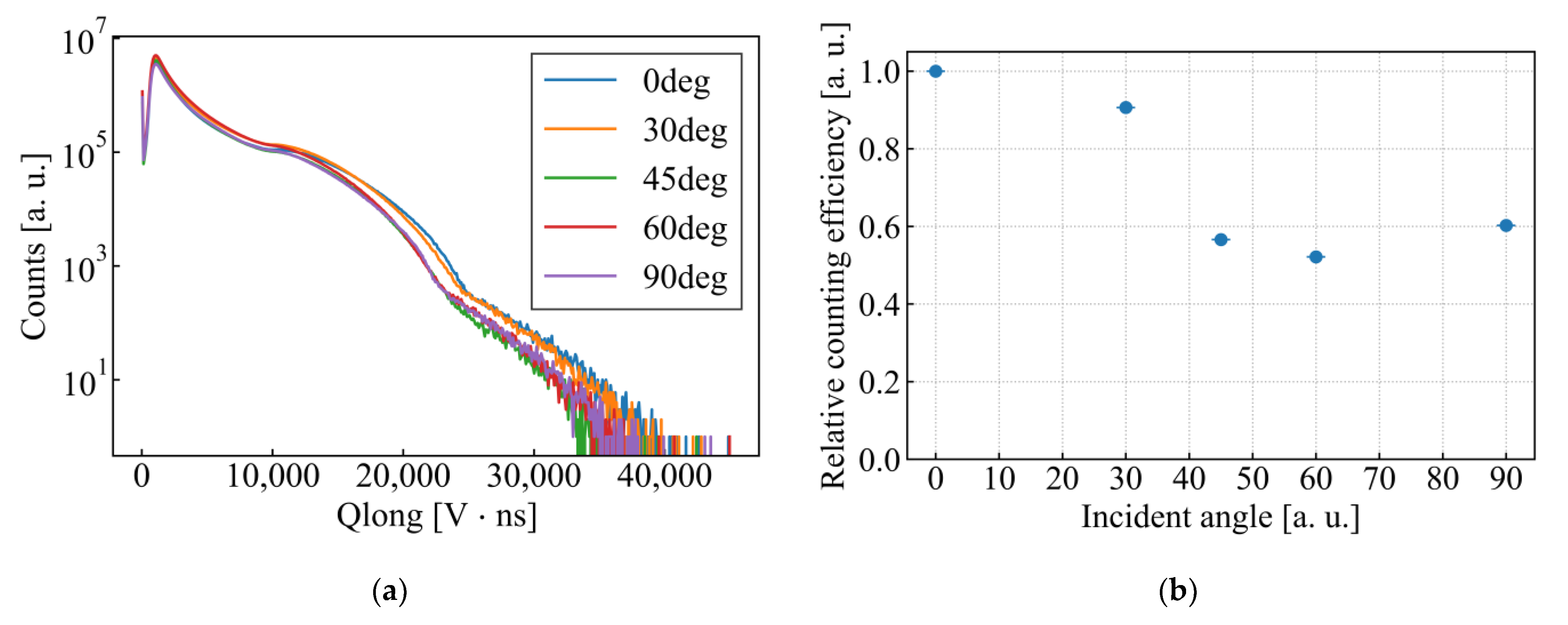 Electronics 12 03219 g011
