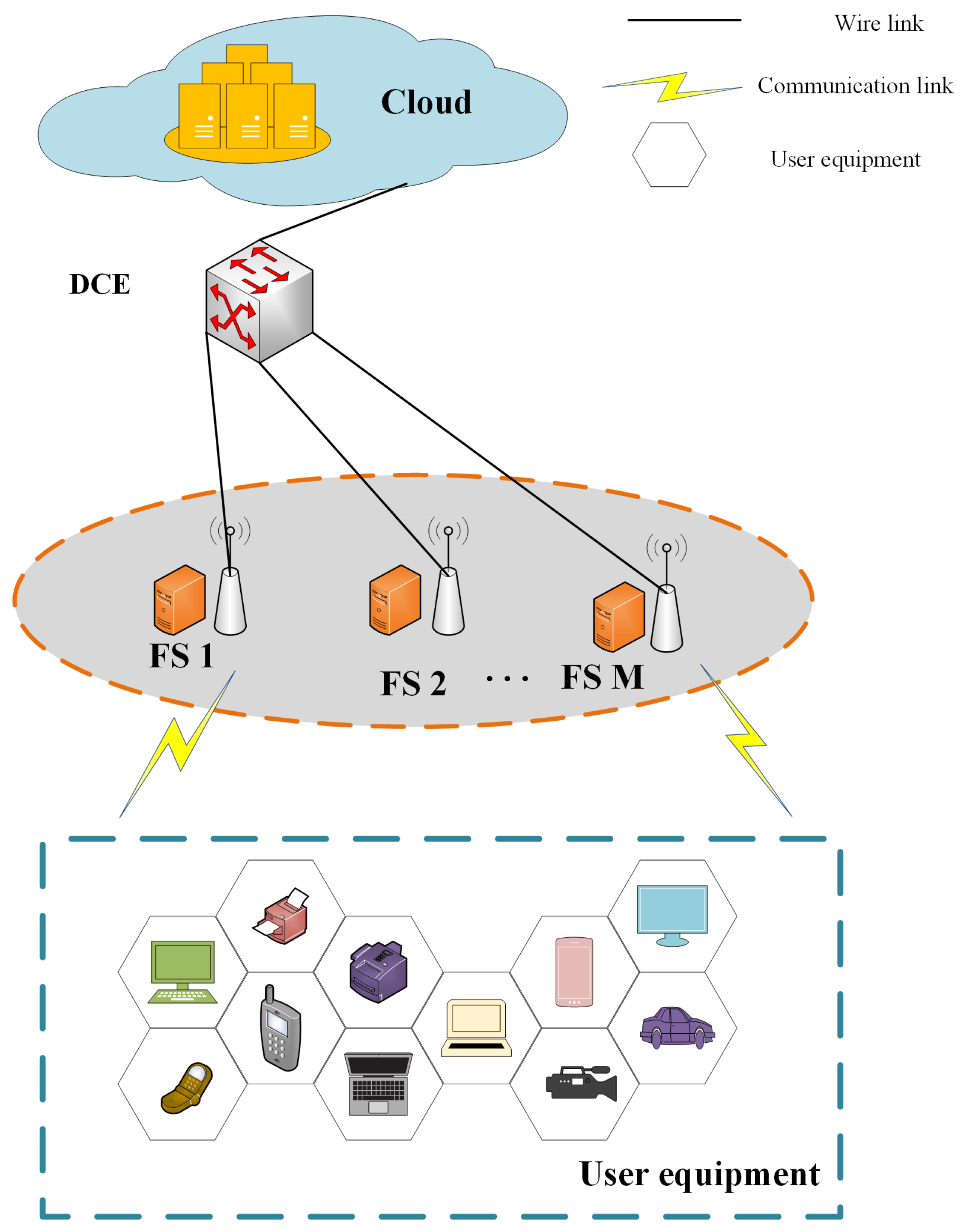 Electronics 12 03224 g001