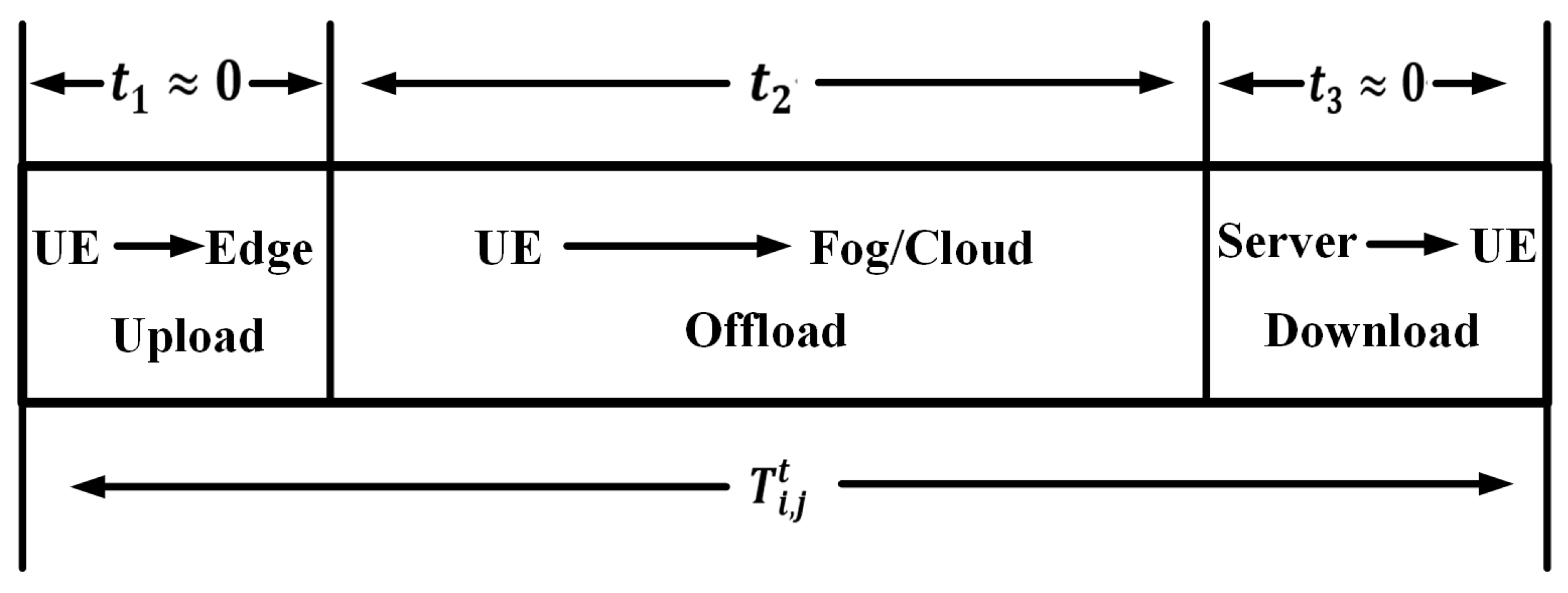 Electronics 12 03224 g002
