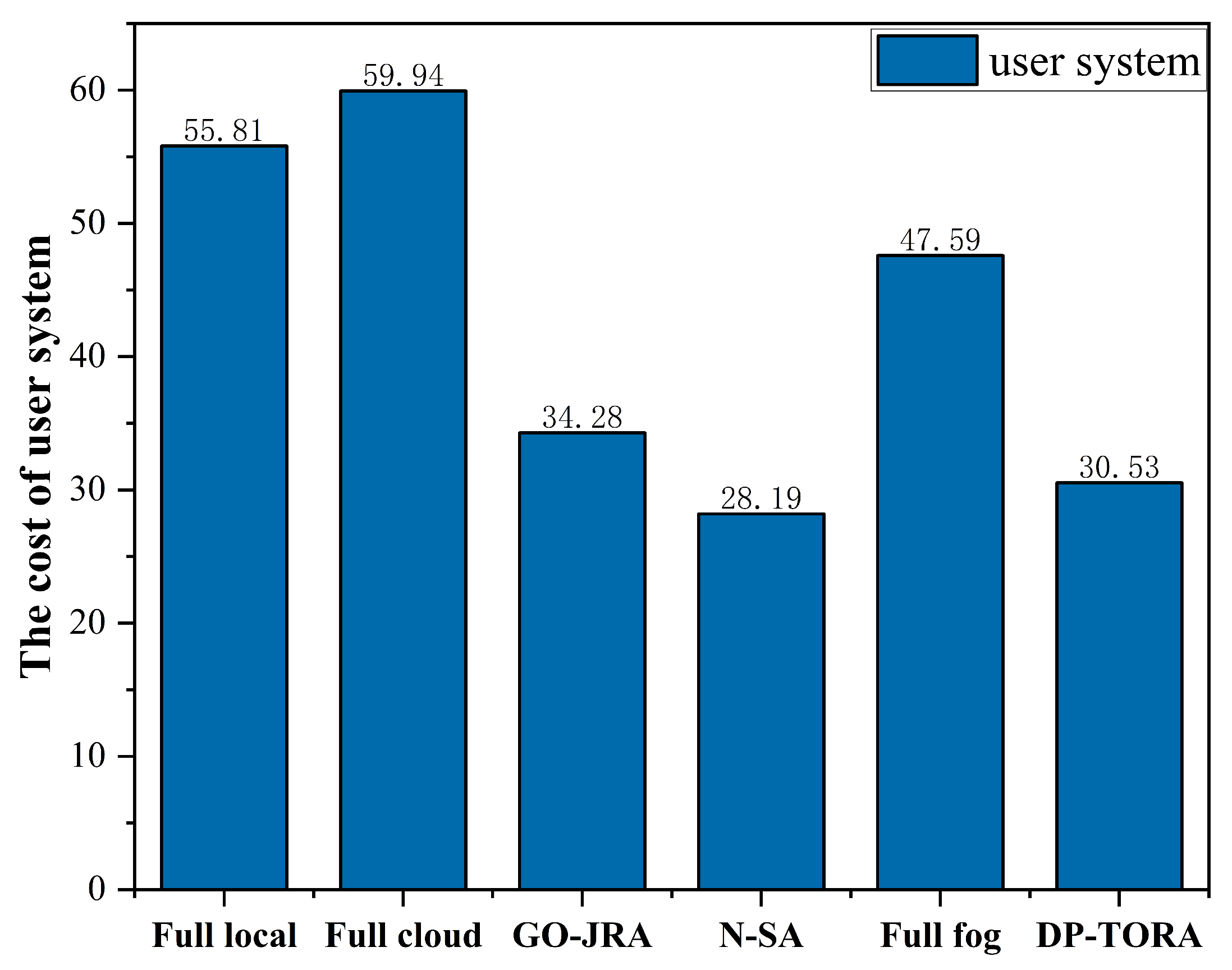 Electronics 12 03224 g004