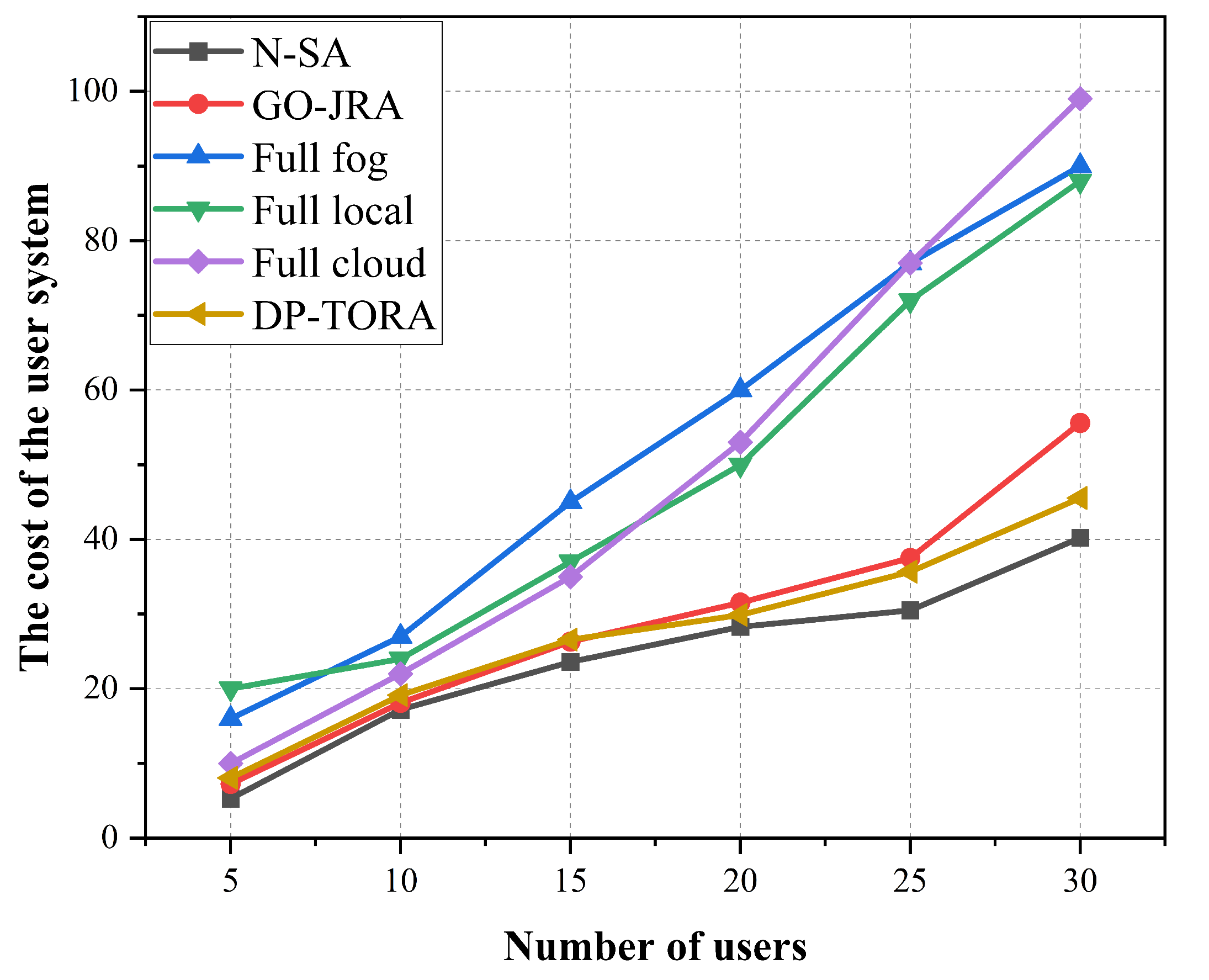 Electronics 12 03224 g005
