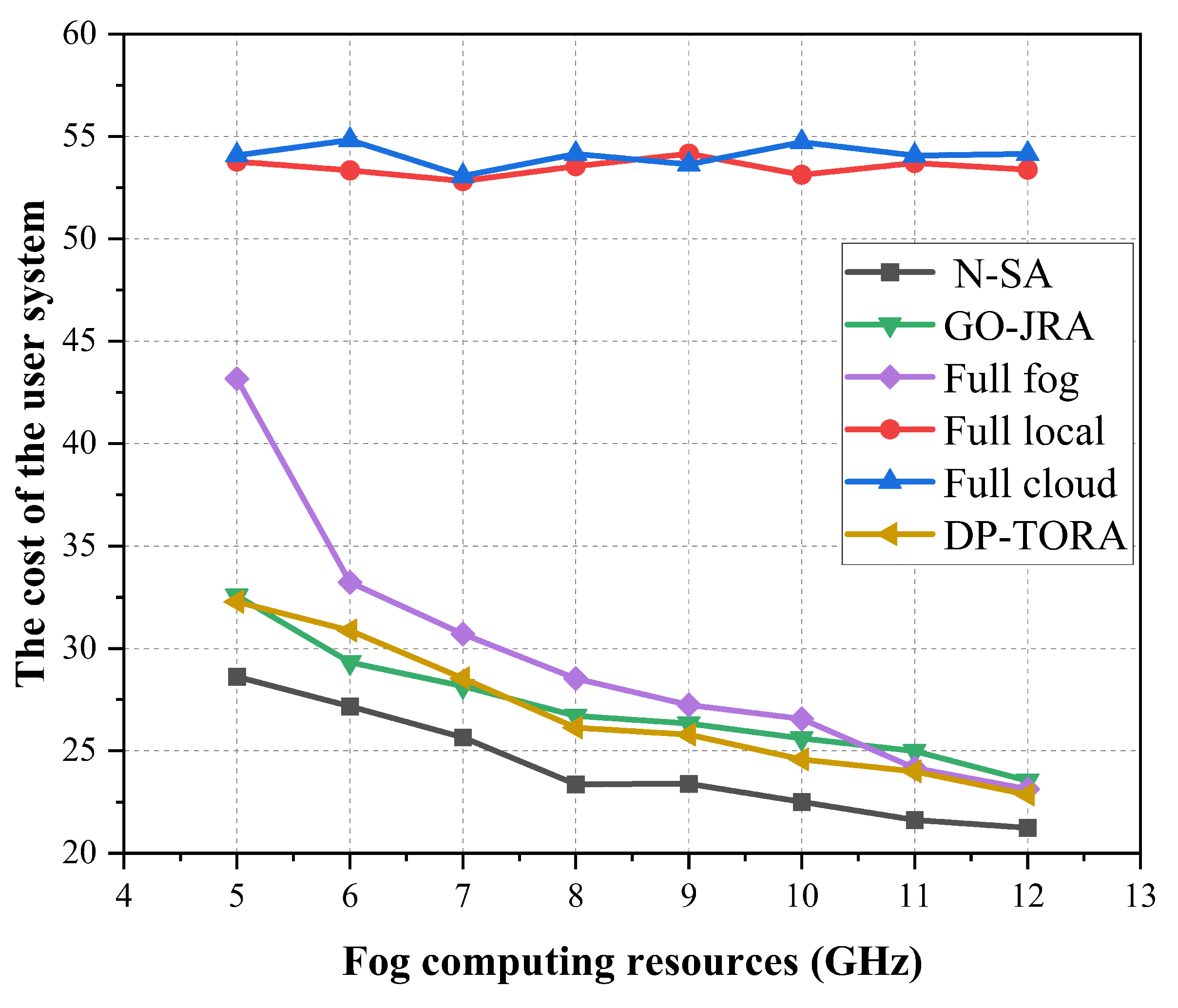 Electronics 12 03224 g006