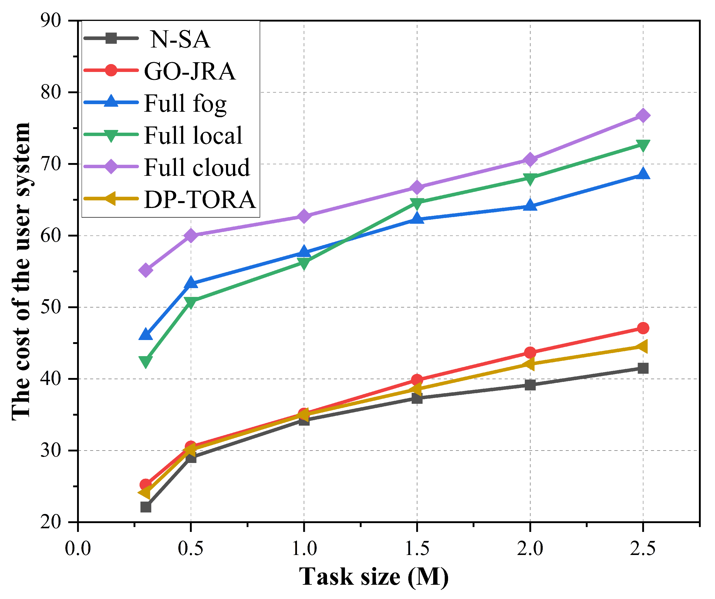 Electronics 12 03224 g007