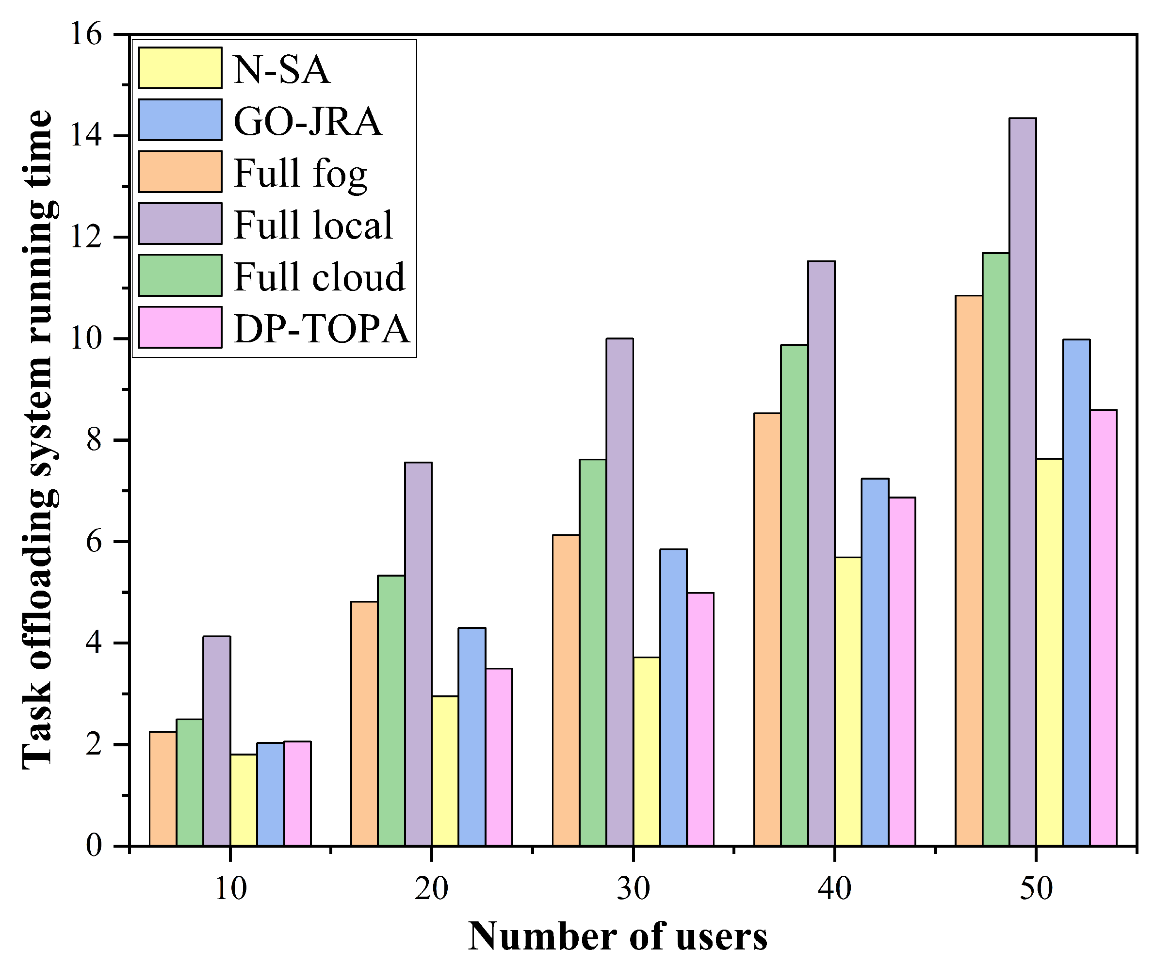 Electronics 12 03224 g009