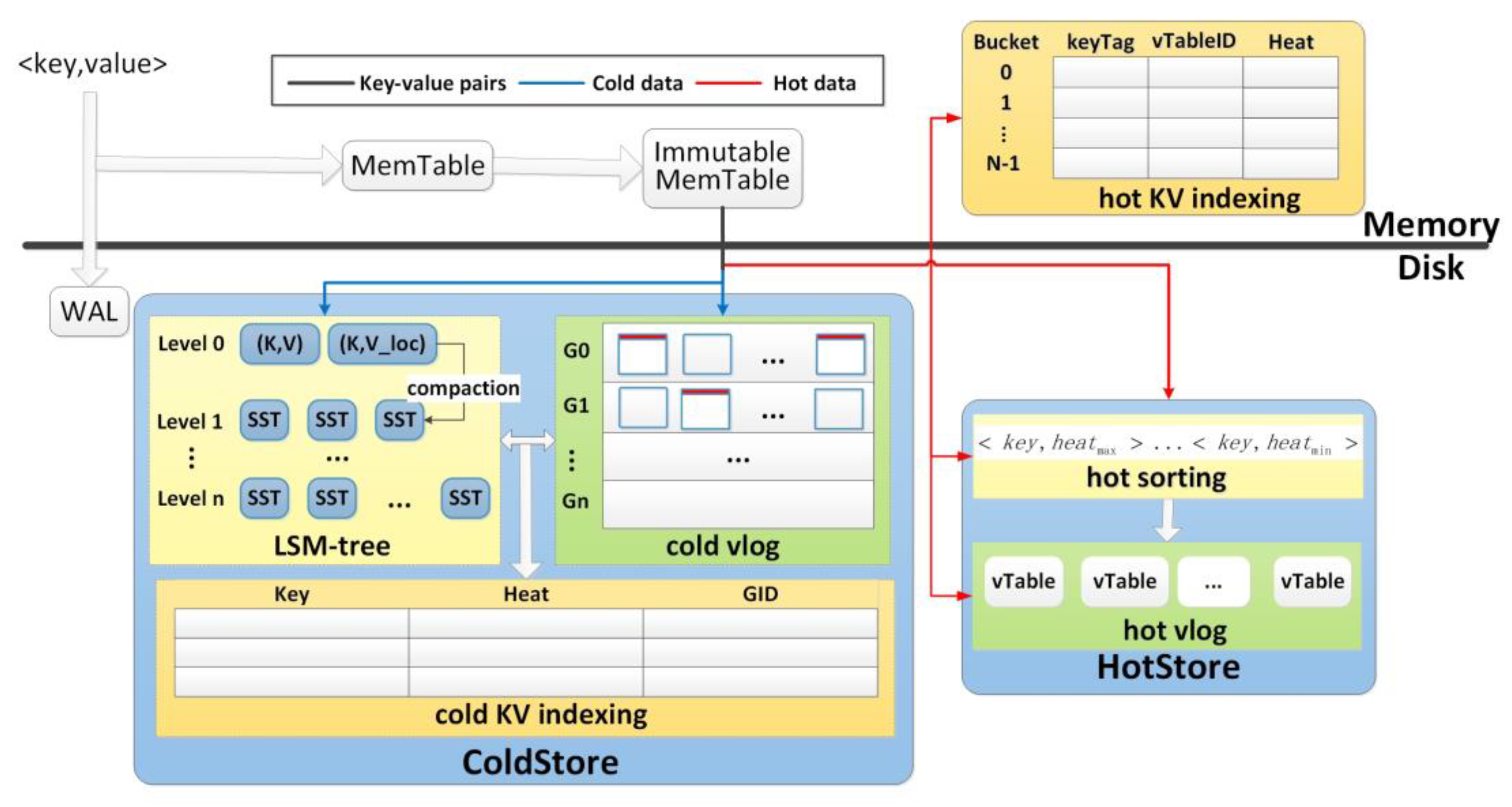 Electronics 12 03227 g001