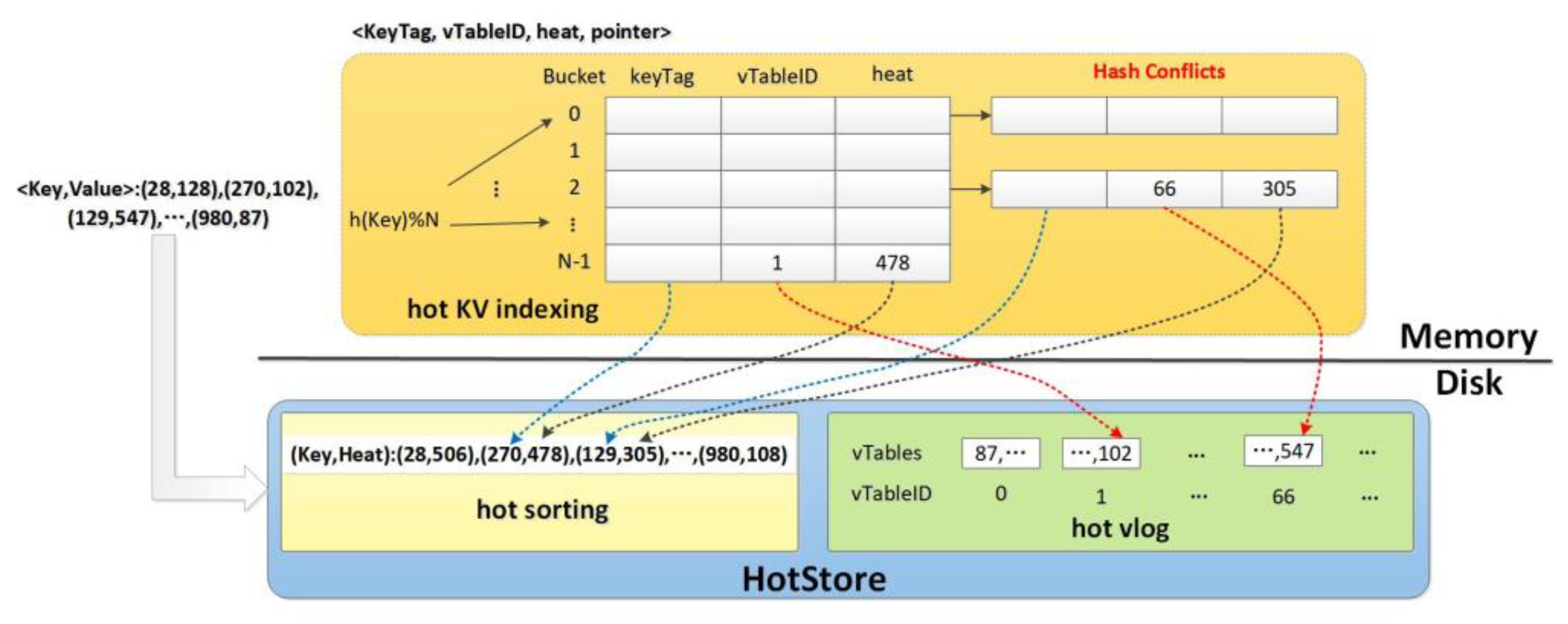 Electronics 12 03227 g003