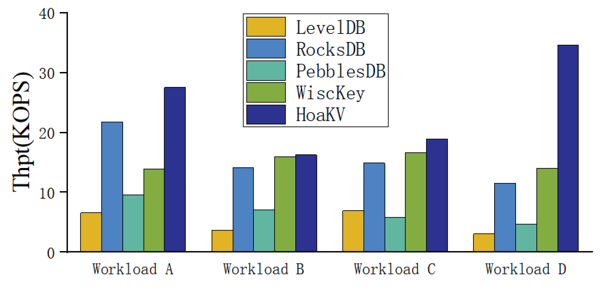 Electronics 12 03227 g007