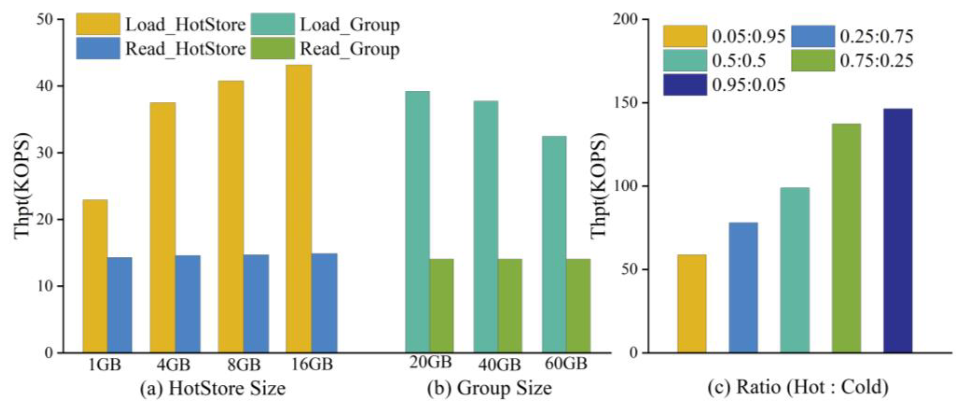 Electronics 12 03227 g008