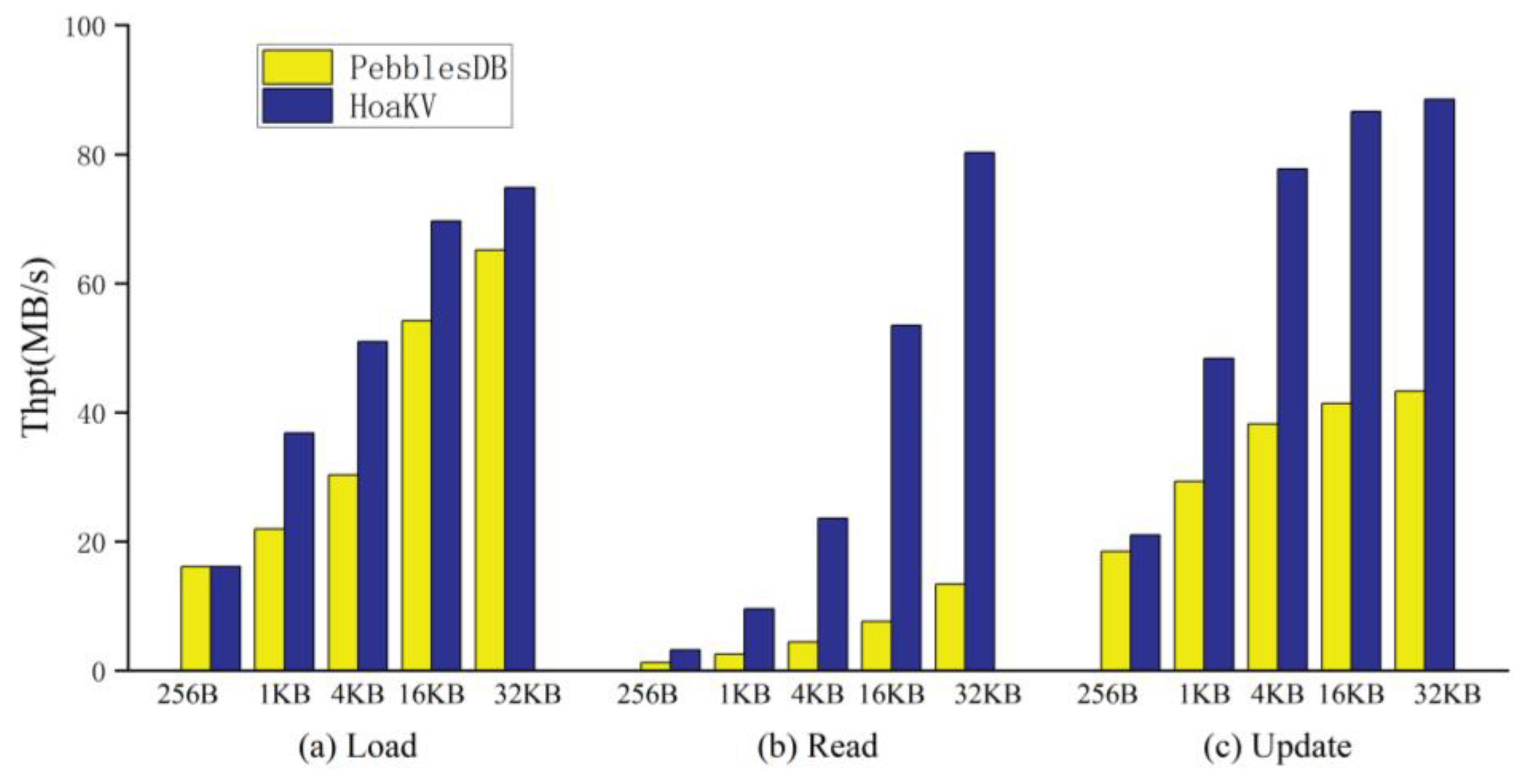 Electronics 12 03227 g009