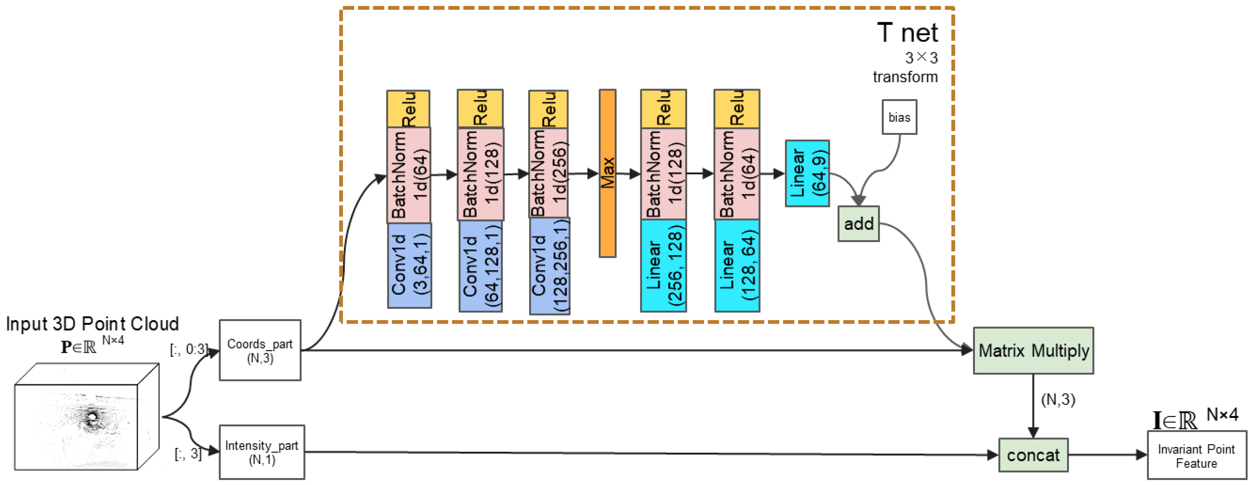 Electronics 12 03228 g002