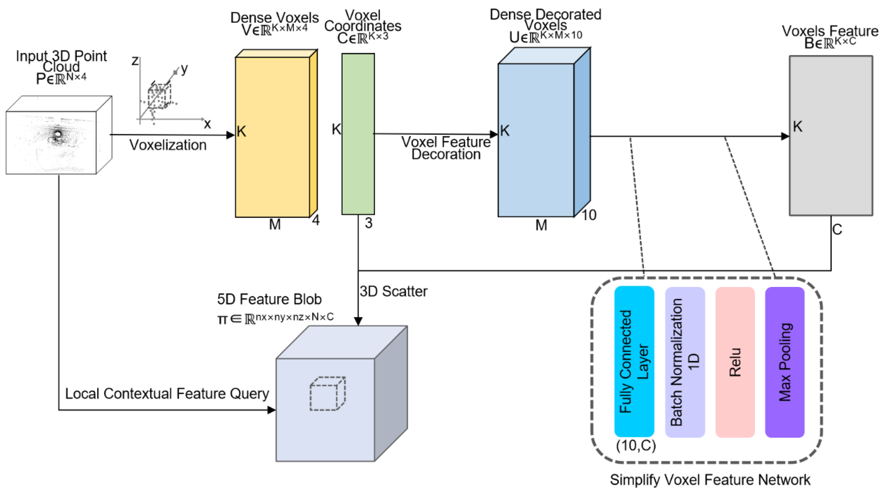Electronics 12 03228 g003