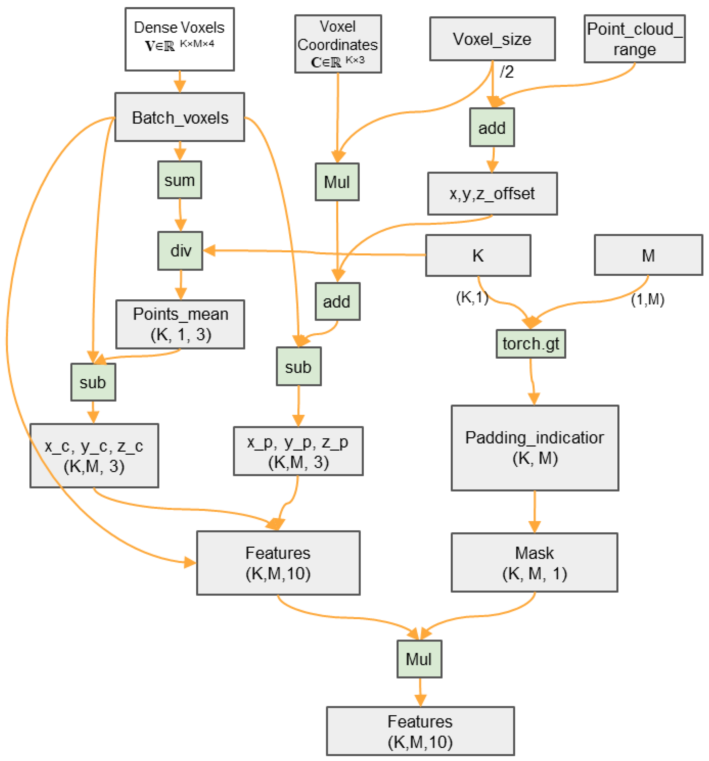 Electronics 12 03228 g004