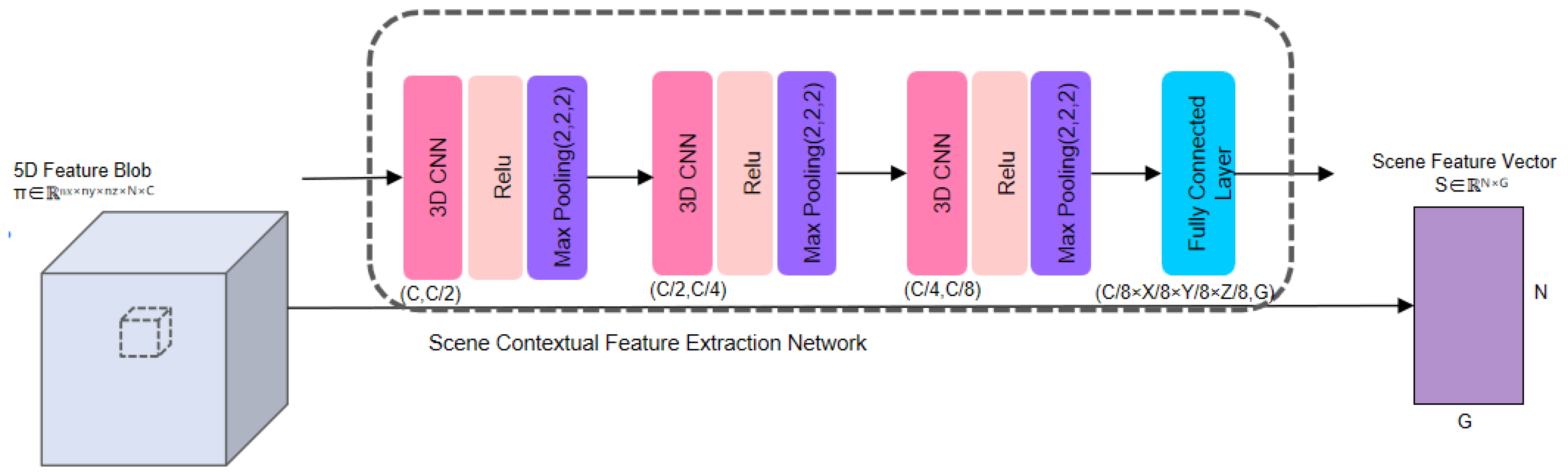 Electronics 12 03228 g005