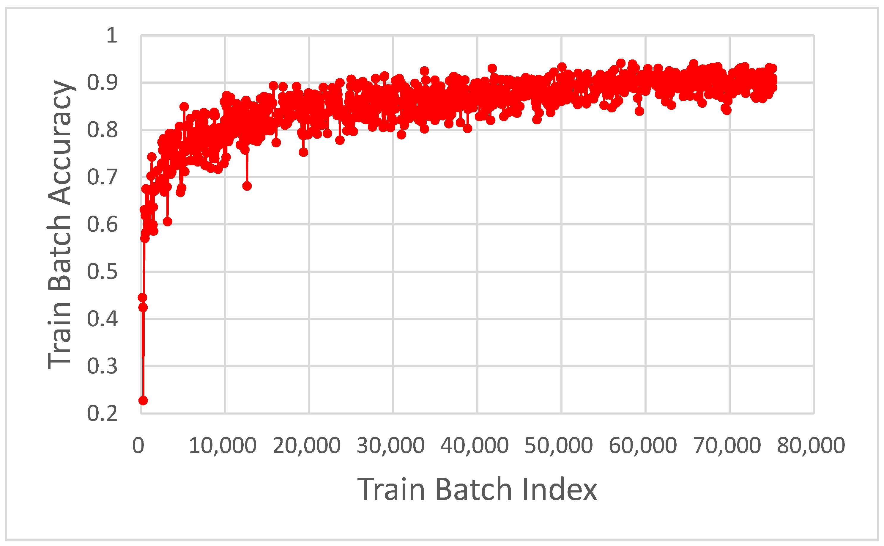 Electronics 12 03228 g007a