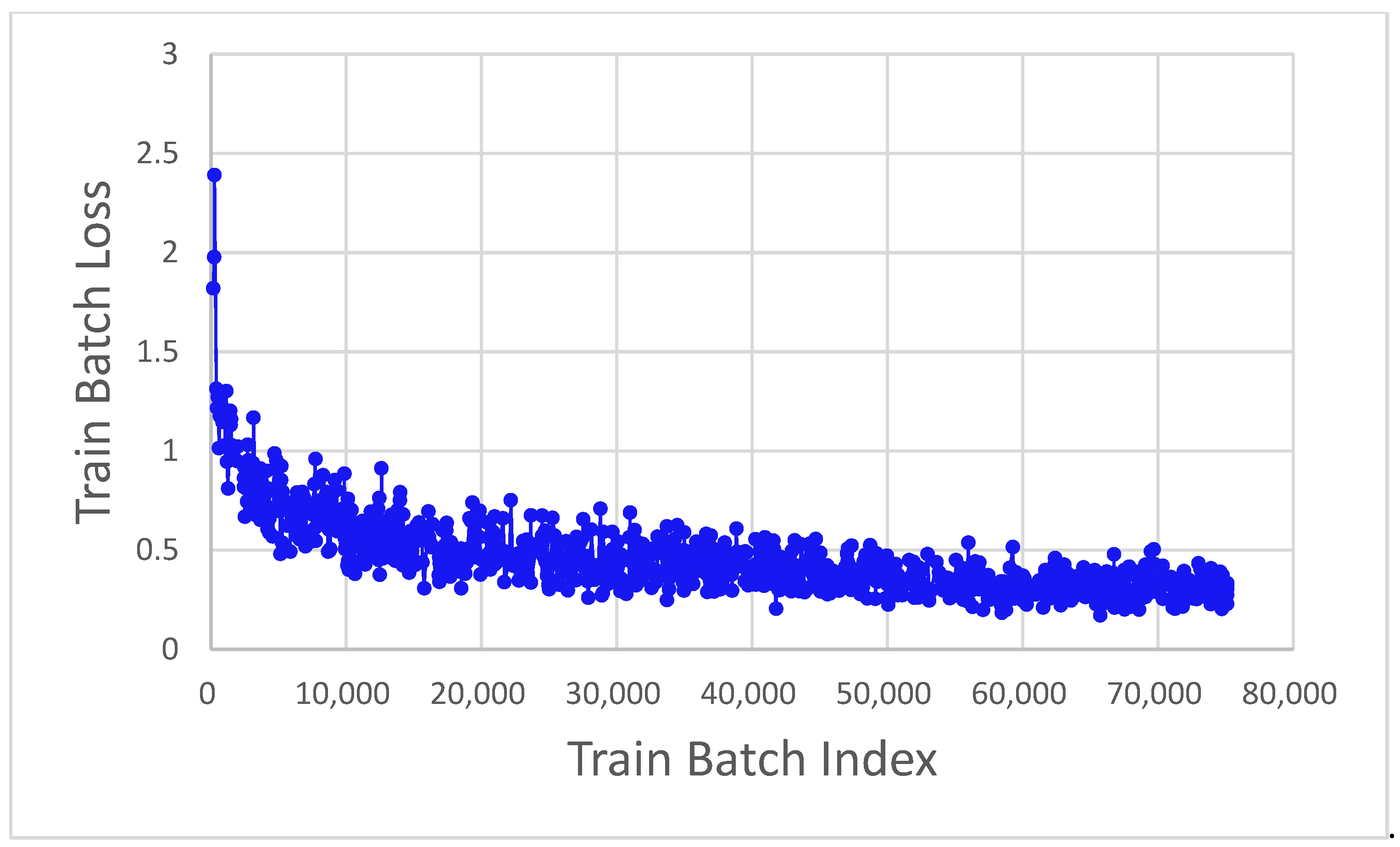 Electronics 12 03228 g007b