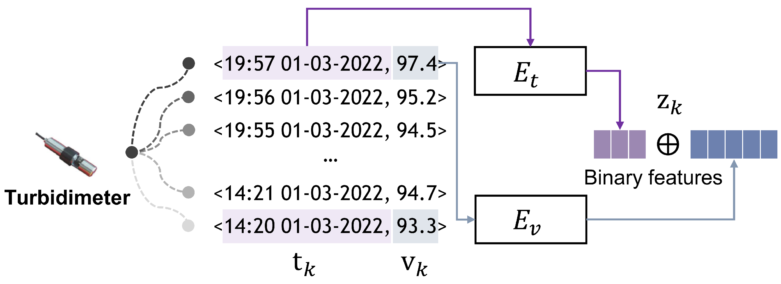 Electronics 12 03229 g003