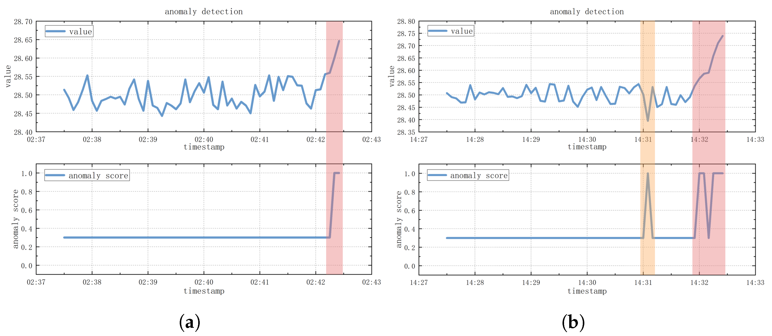 Electronics 12 03229 g013
