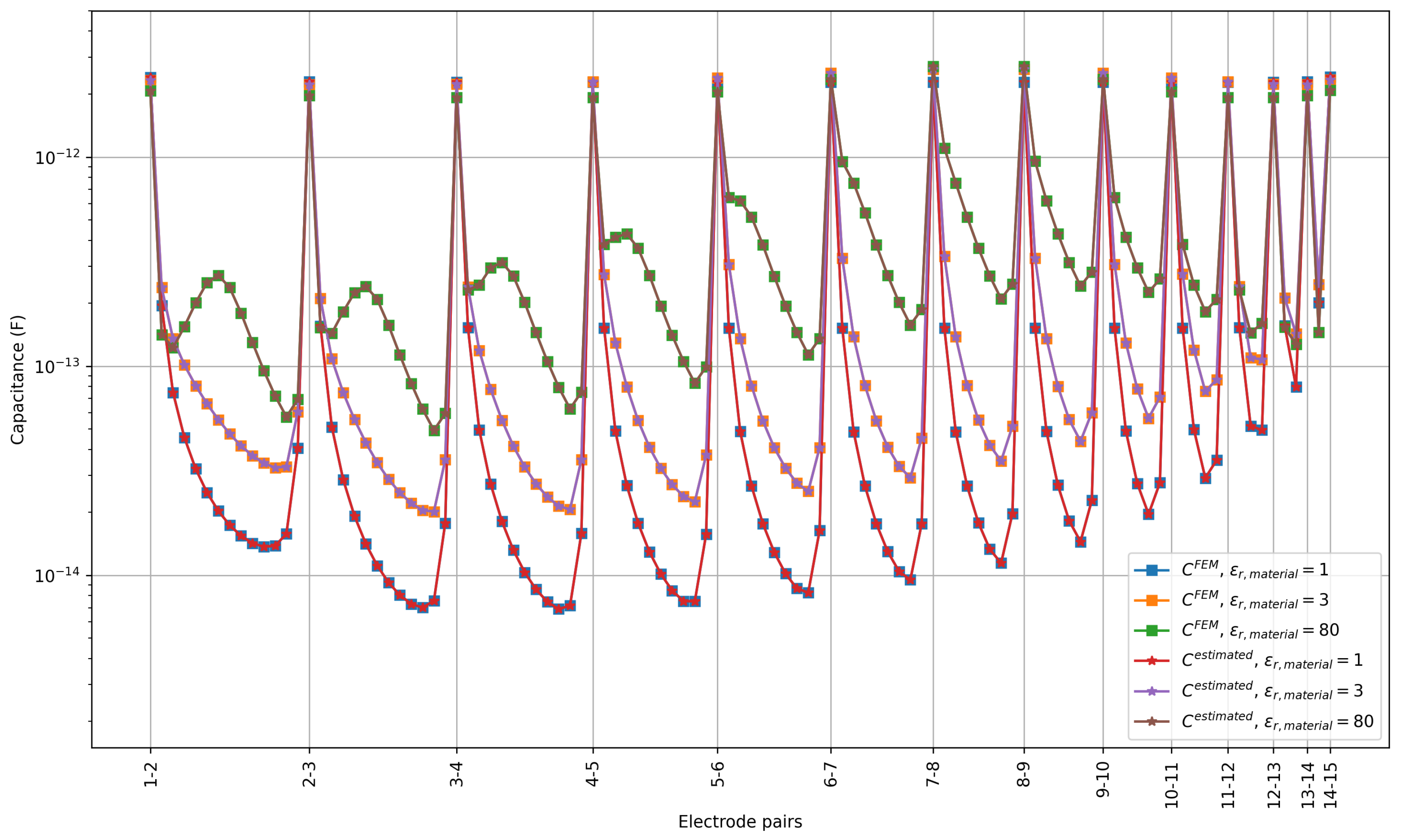 Electronics 12 03242 g006
