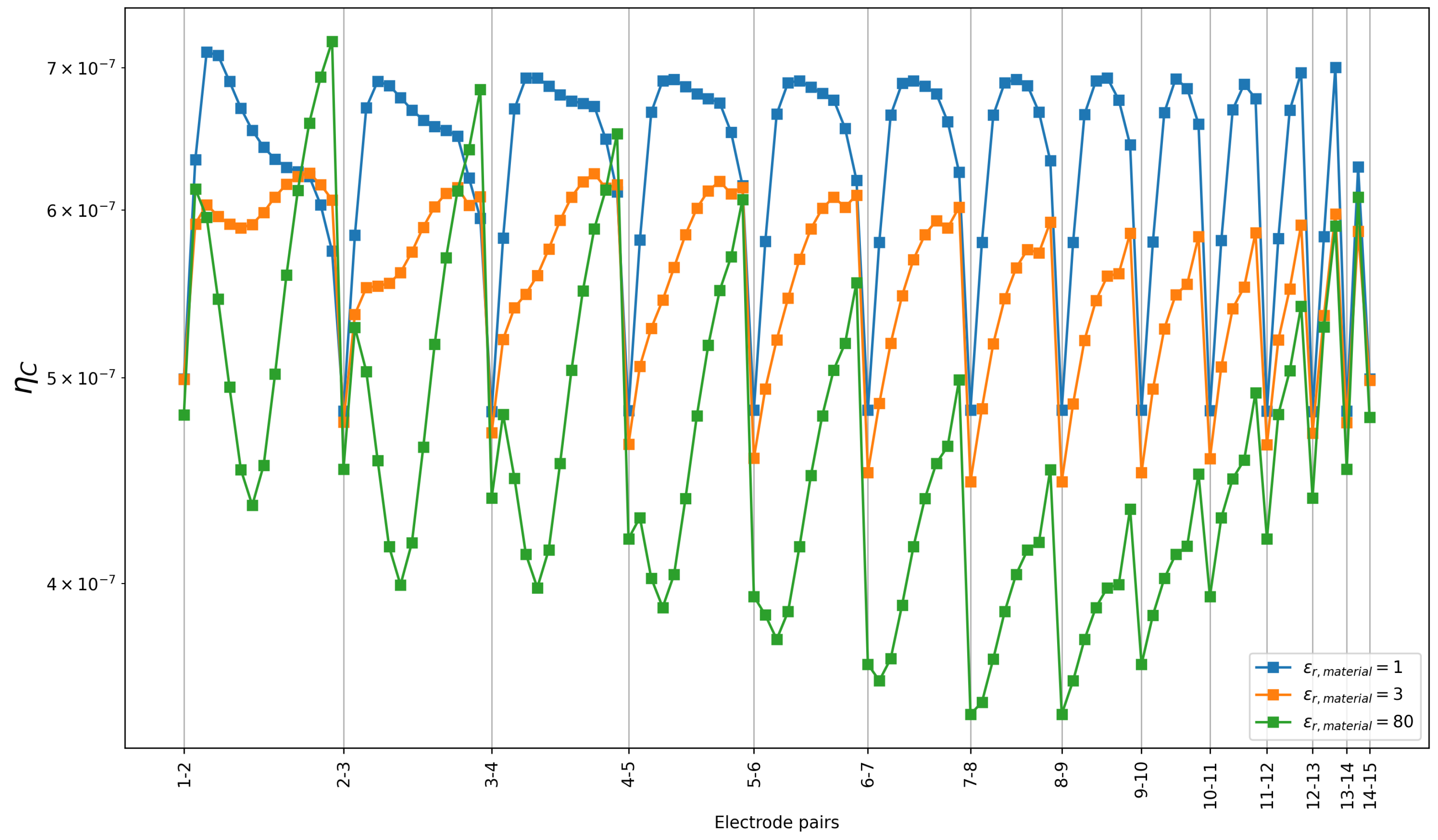 Electronics 12 03242 g007