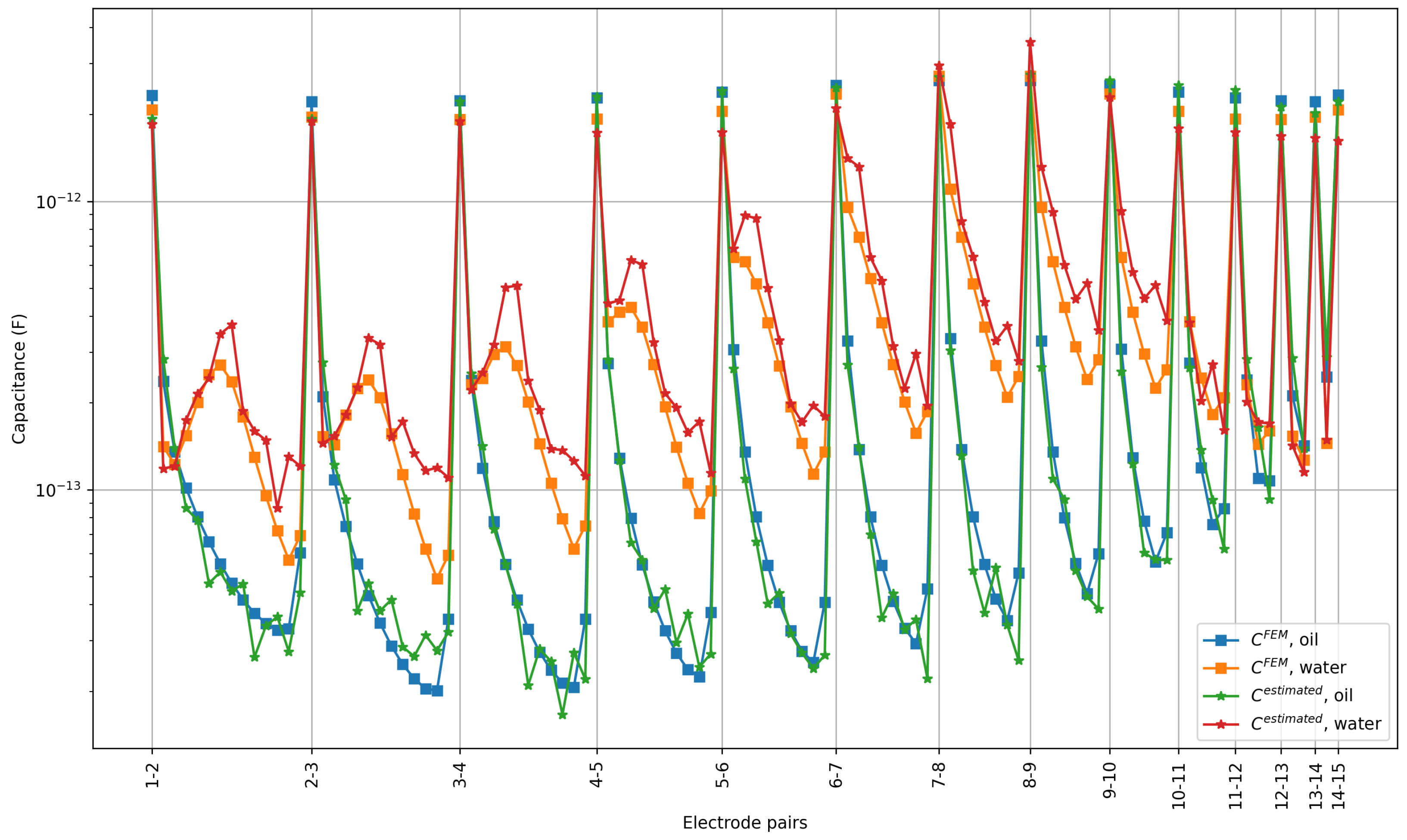 Electronics 12 03242 g014