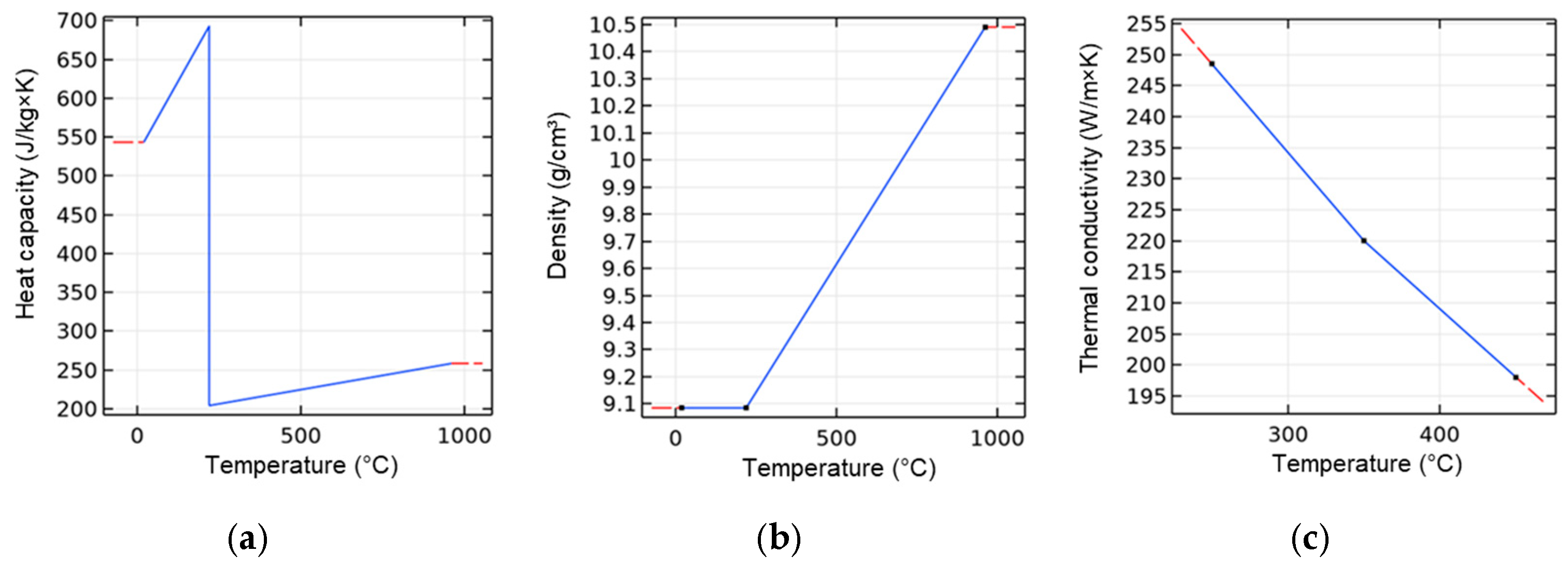 Electronics 12 03247 g005