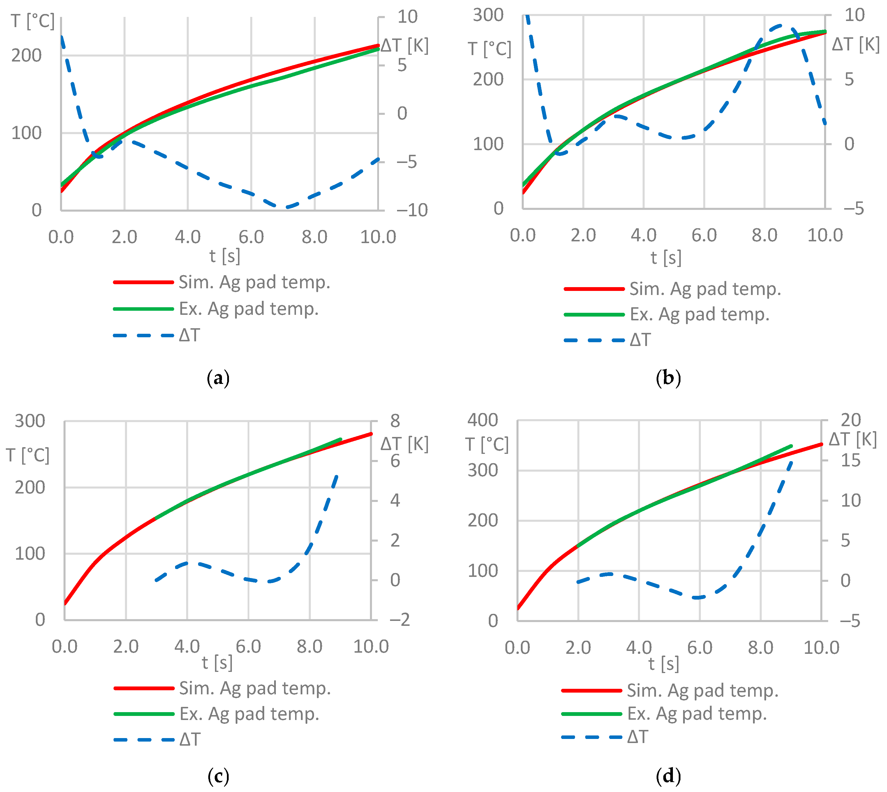 Electronics 12 03247 g010