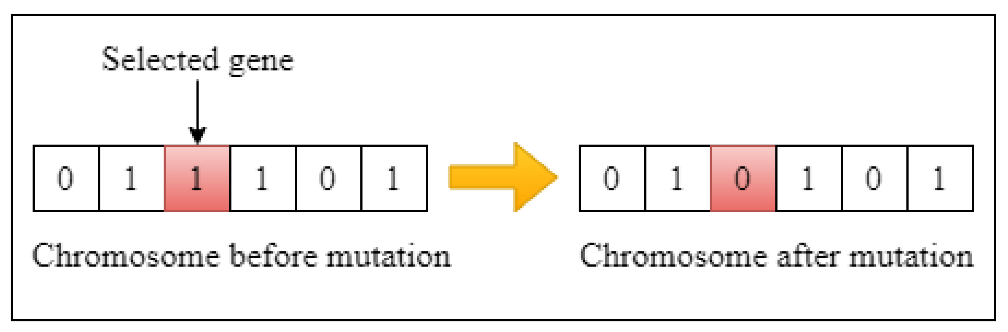 Electronics 12 03250 g006